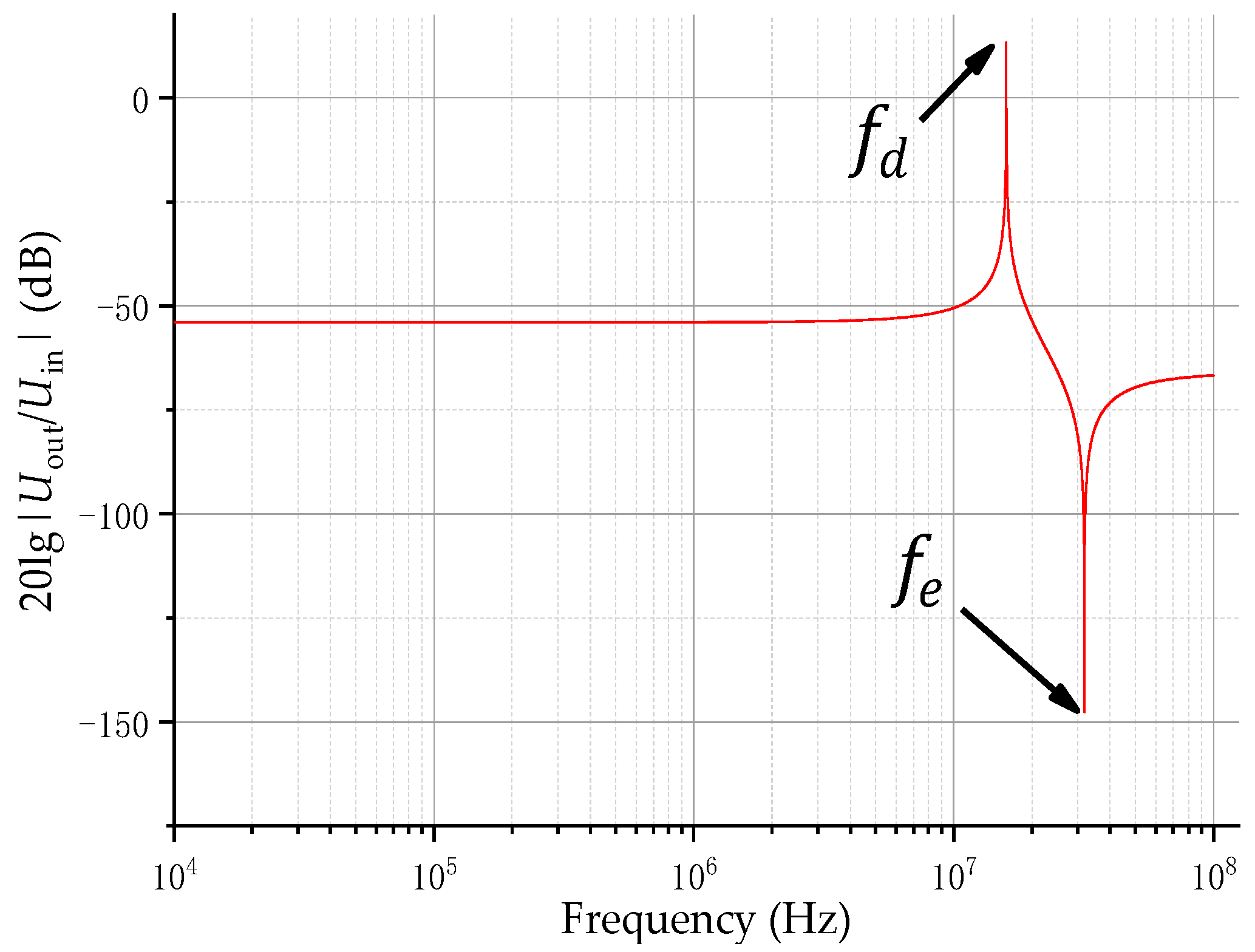 Sensors 20 00244 g005