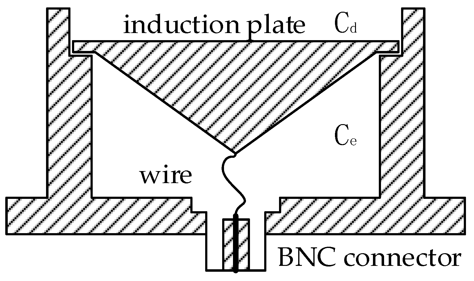 Sensors 20 00244 g006