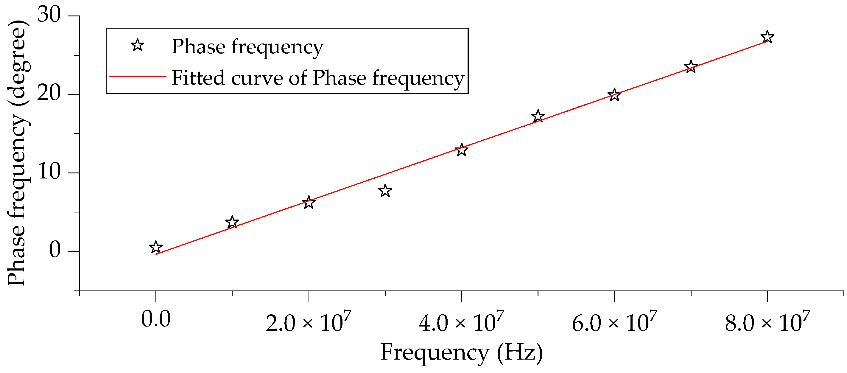 Sensors 20 00244 g014