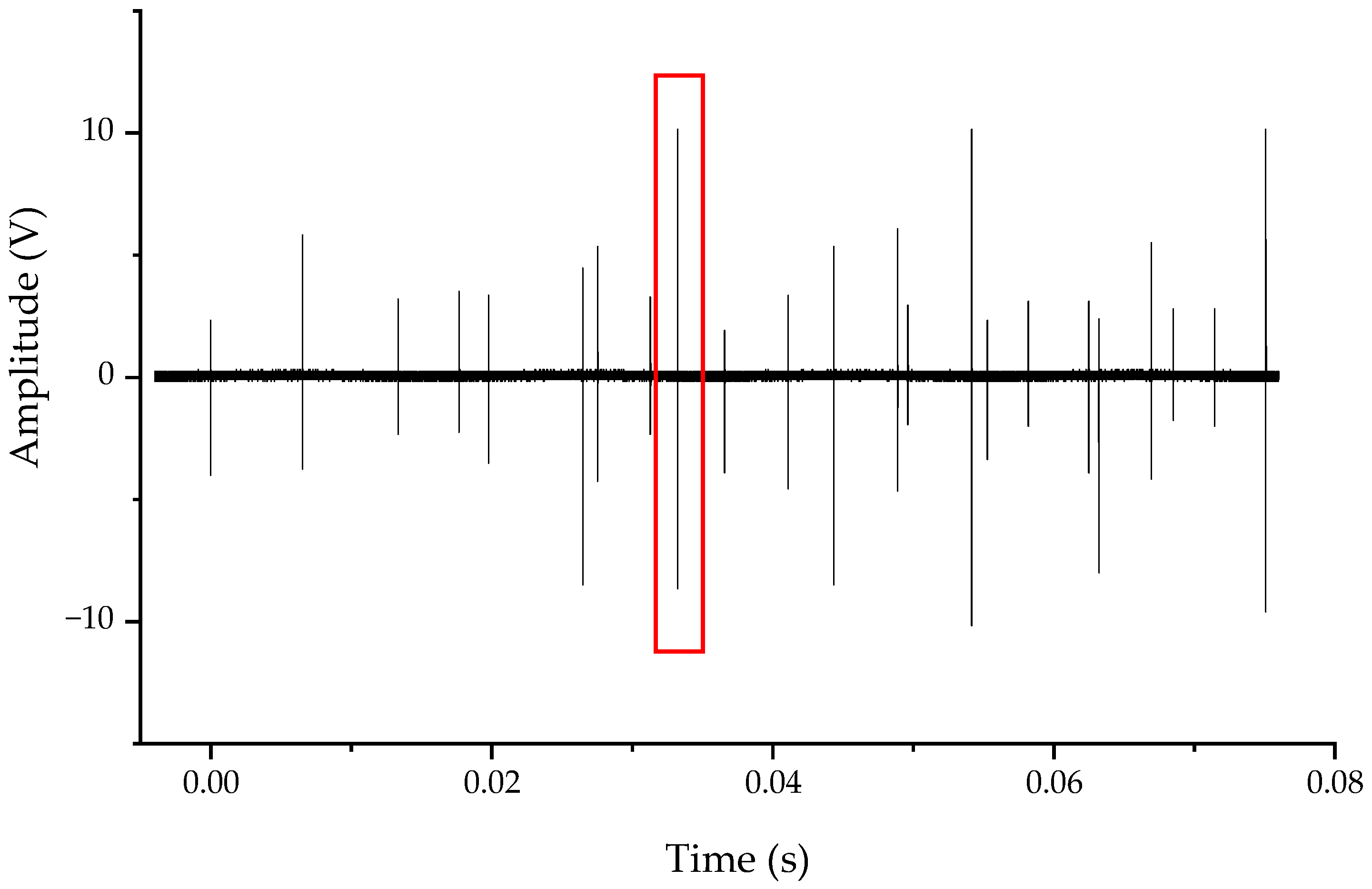 Sensors 20 00244 g025