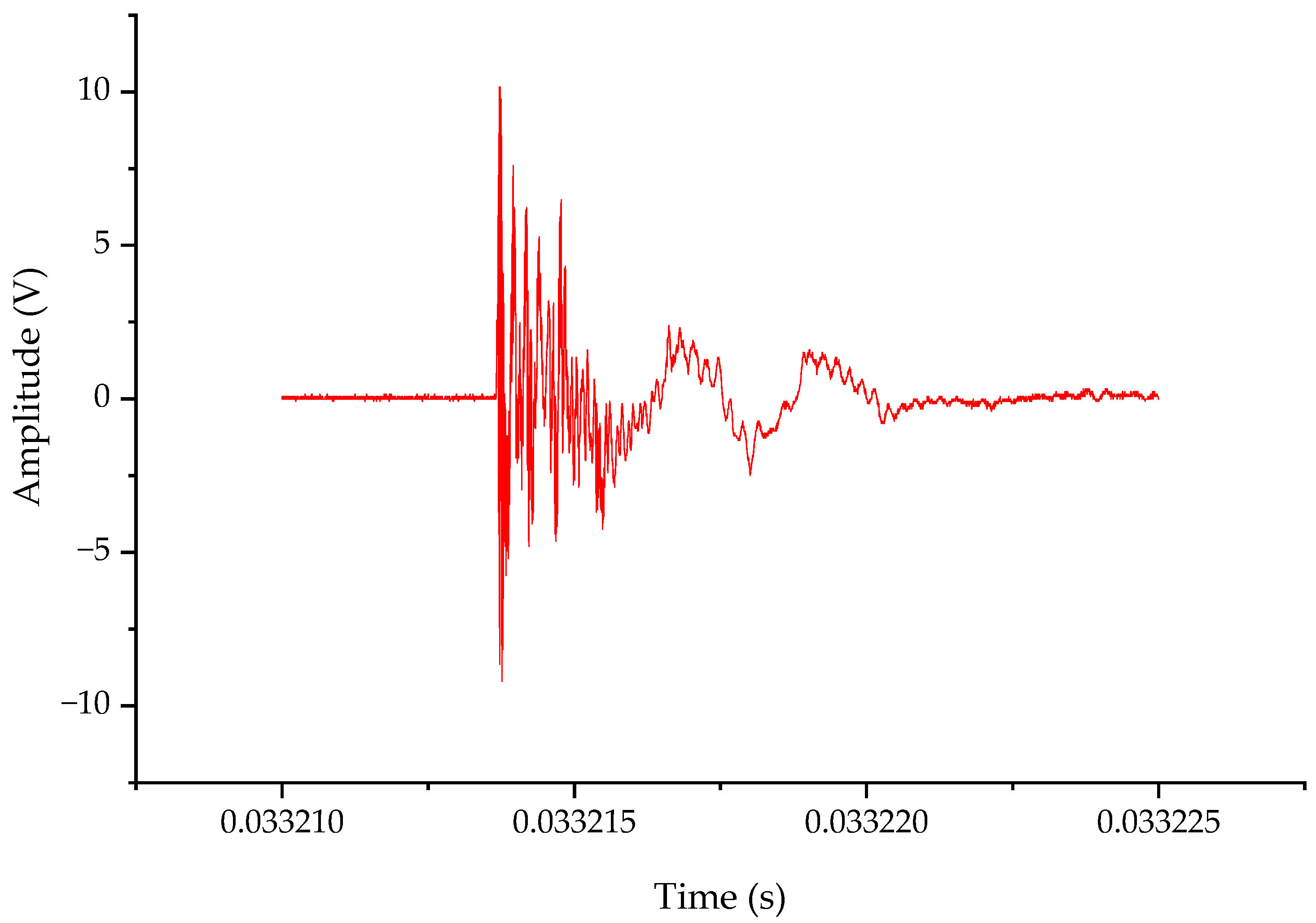Sensors 20 00244 g027