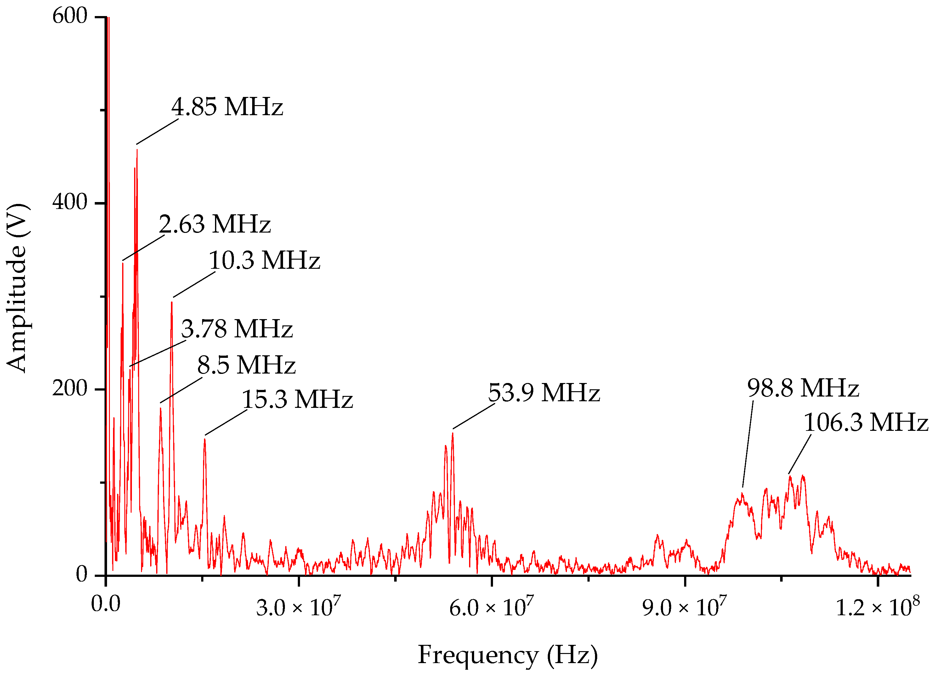 Sensors 20 00244 g028