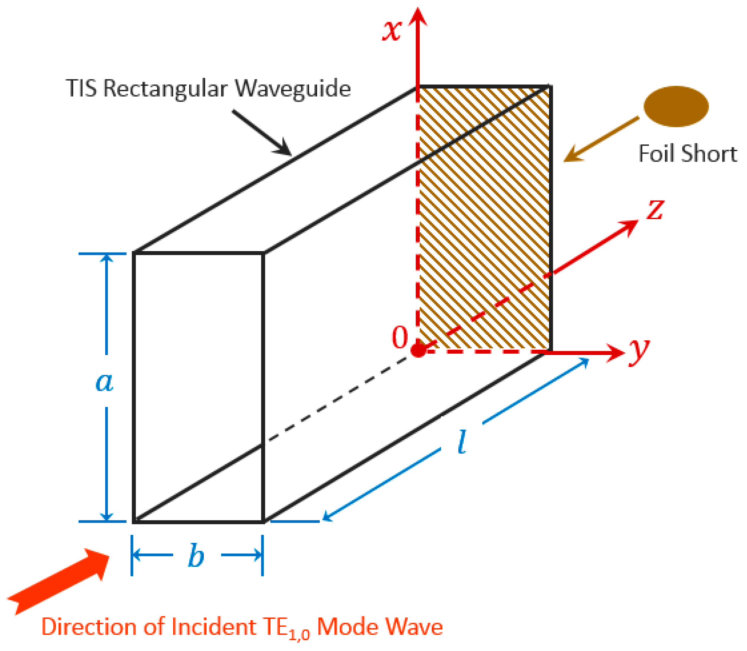 Sensors 20 00245 g003