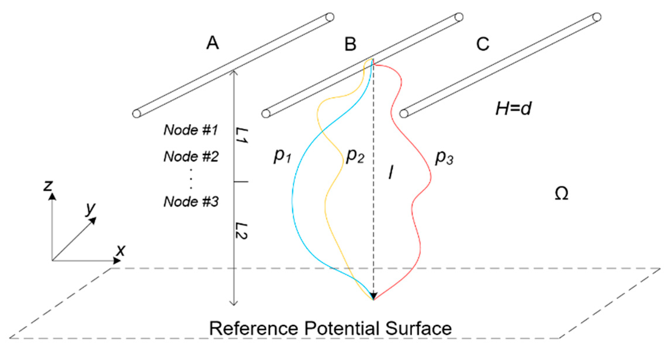 Sensors 20 00246 g003 Sensors 20 00246 g003