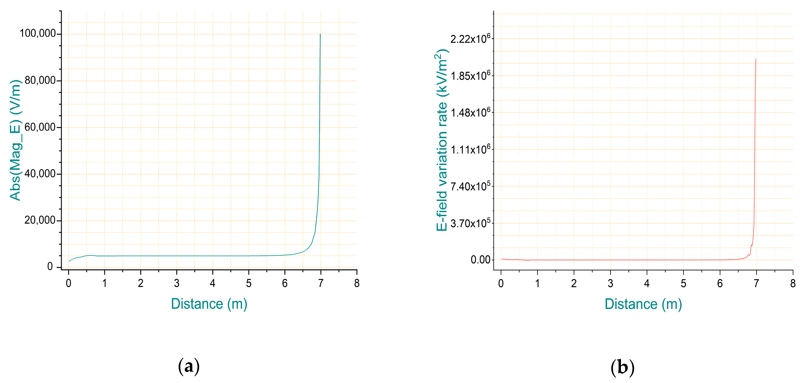 Sensors 20 00246 g006 Sensors 20 00246 g006
