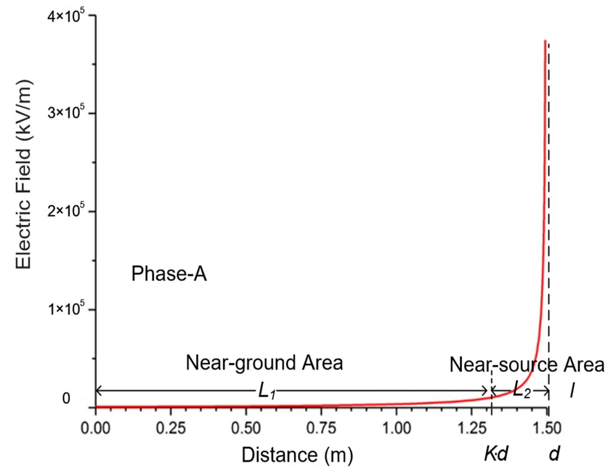 Sensors 20 00246 g007 Sensors 20 00246 g007