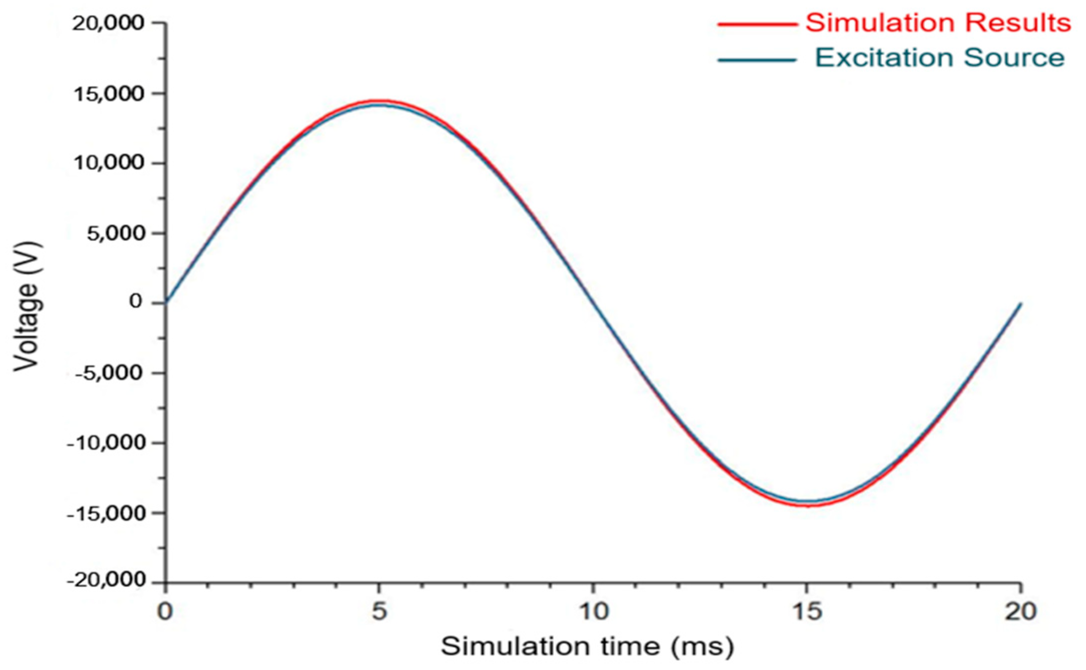 Sensors 20 00246 g009 Sensors 20 00246 g009