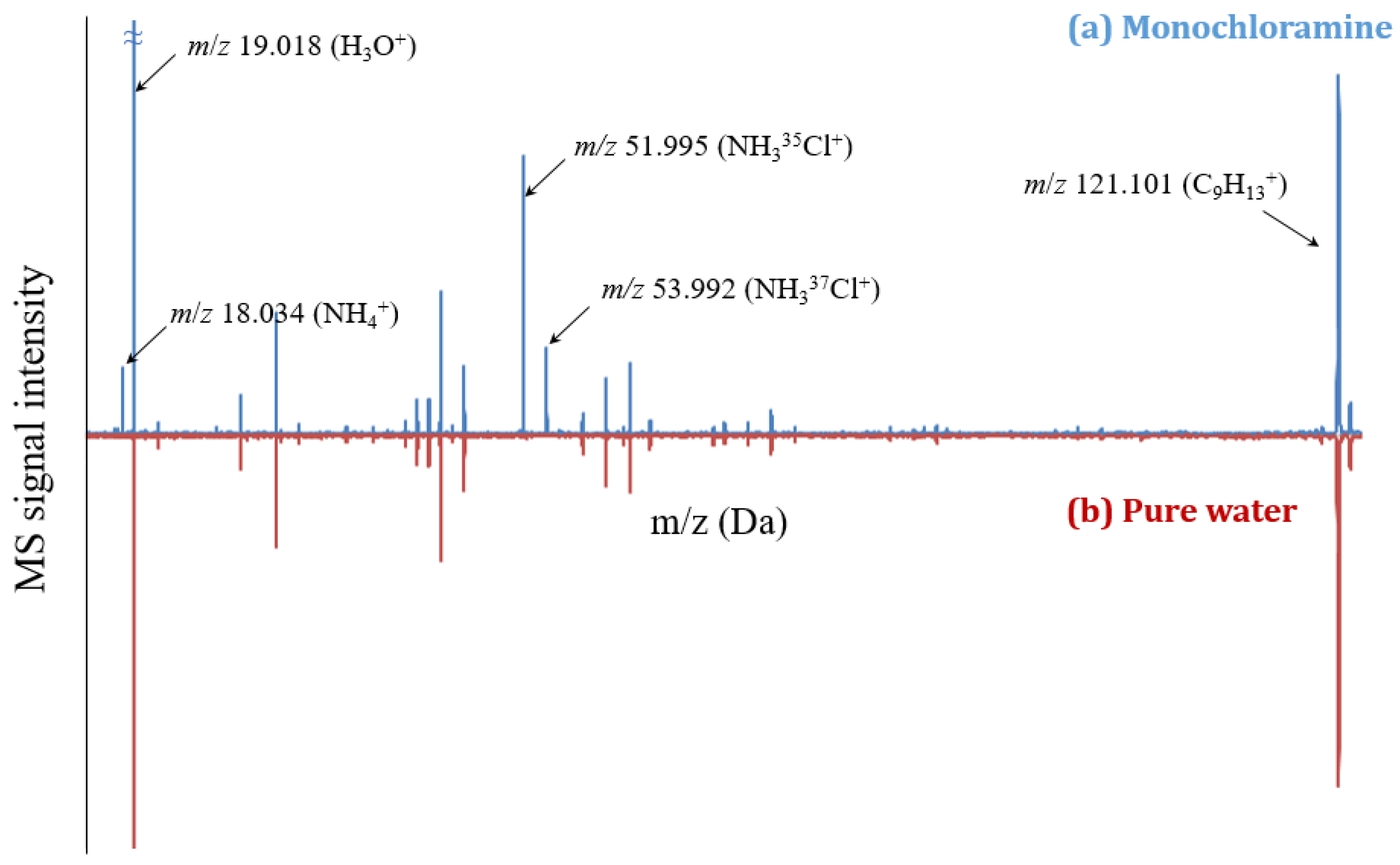 Sensors 20 00247 g003 Sensors 20 00247 g003