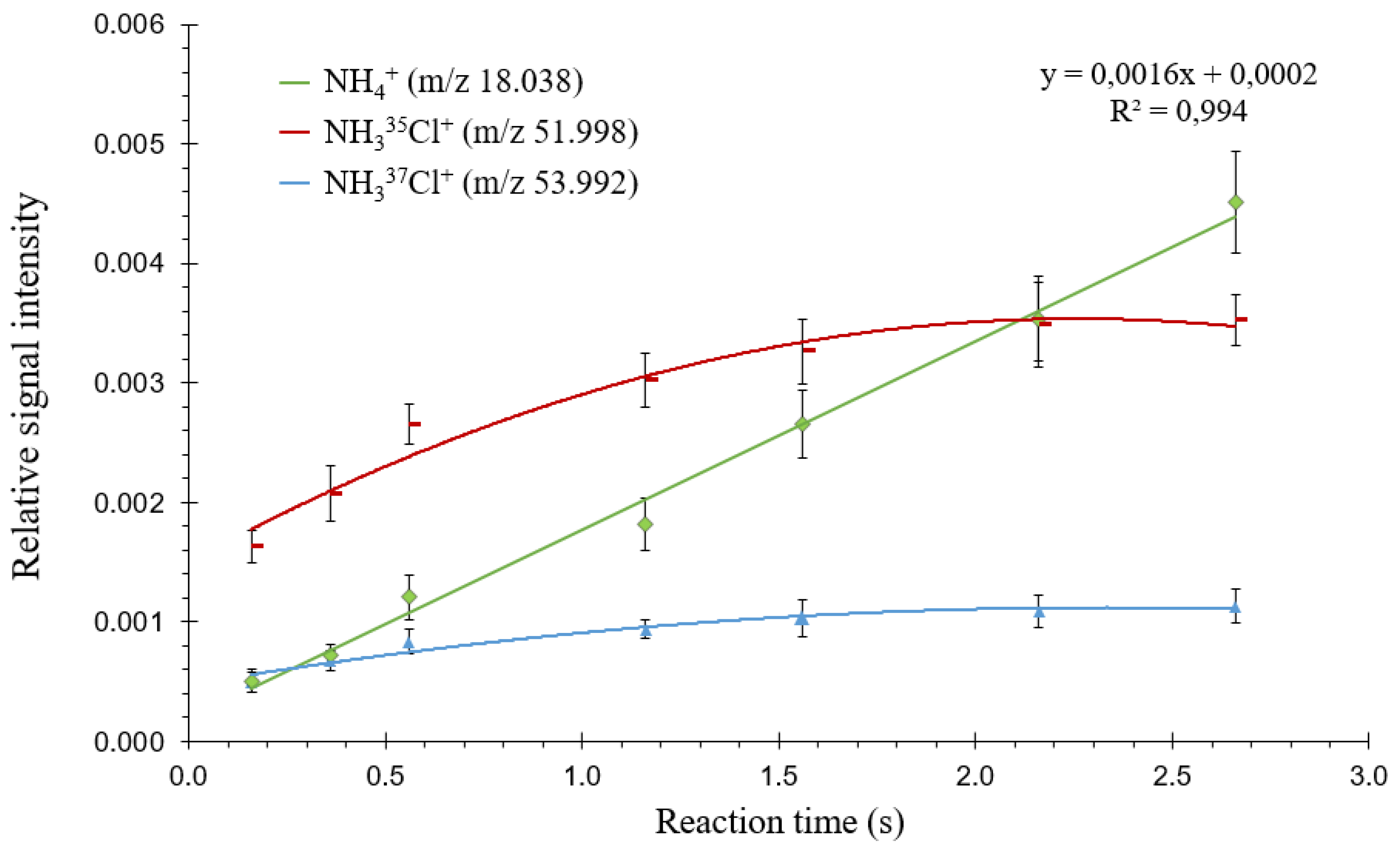 Sensors 20 00247 g006 Sensors 20 00247 g006