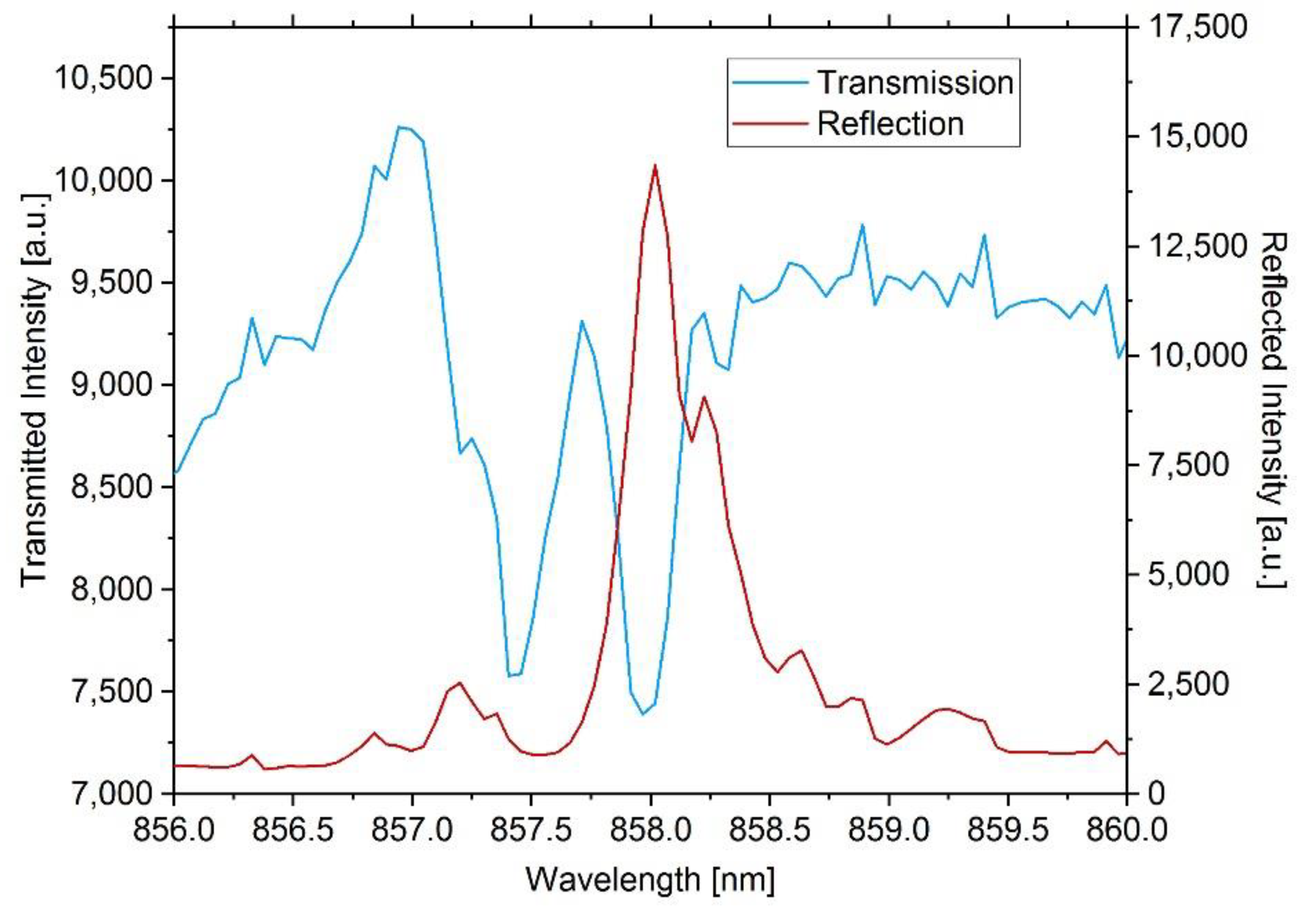 Sensors 20 00249 g002