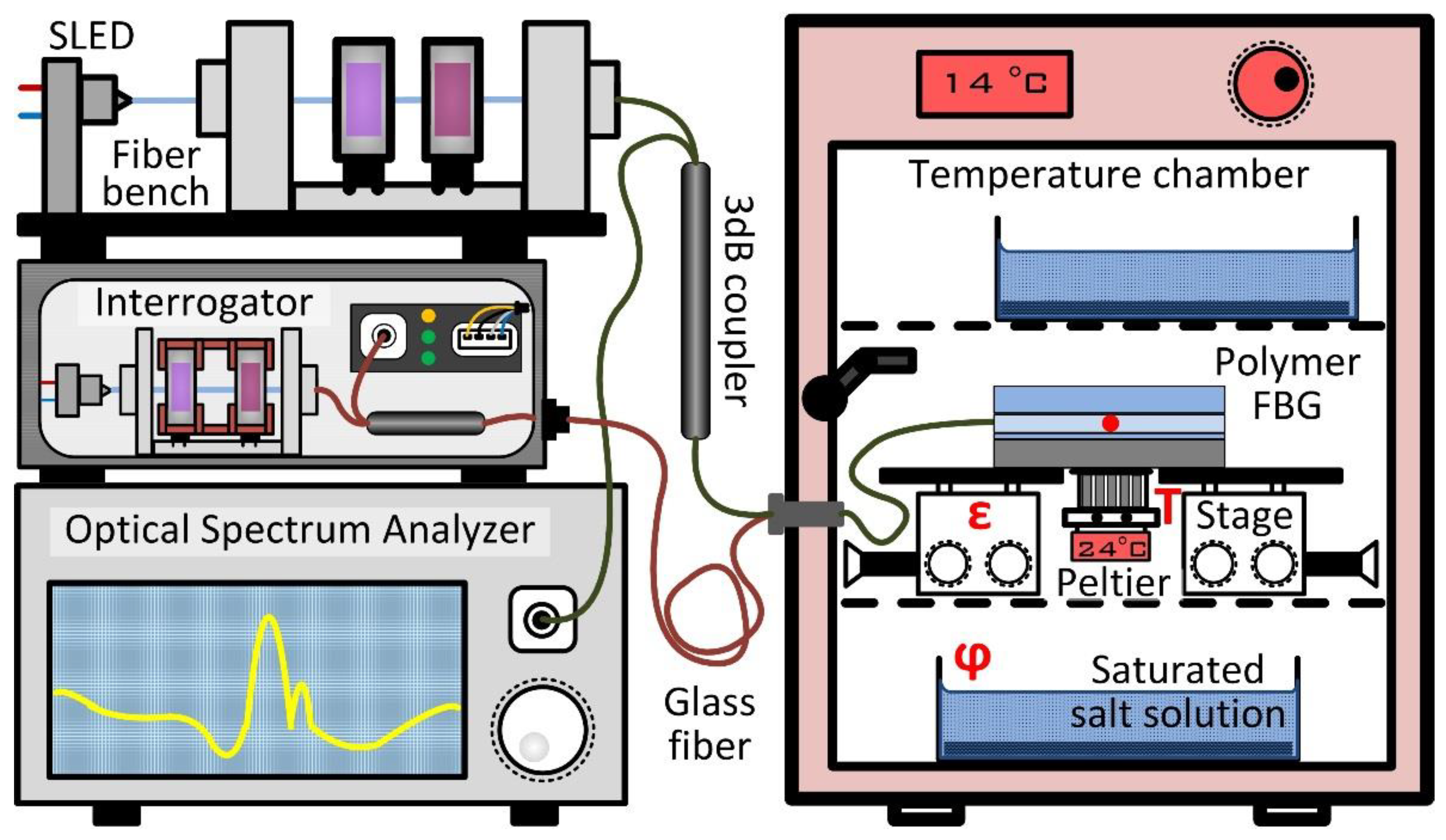 Sensors 20 00249 g003