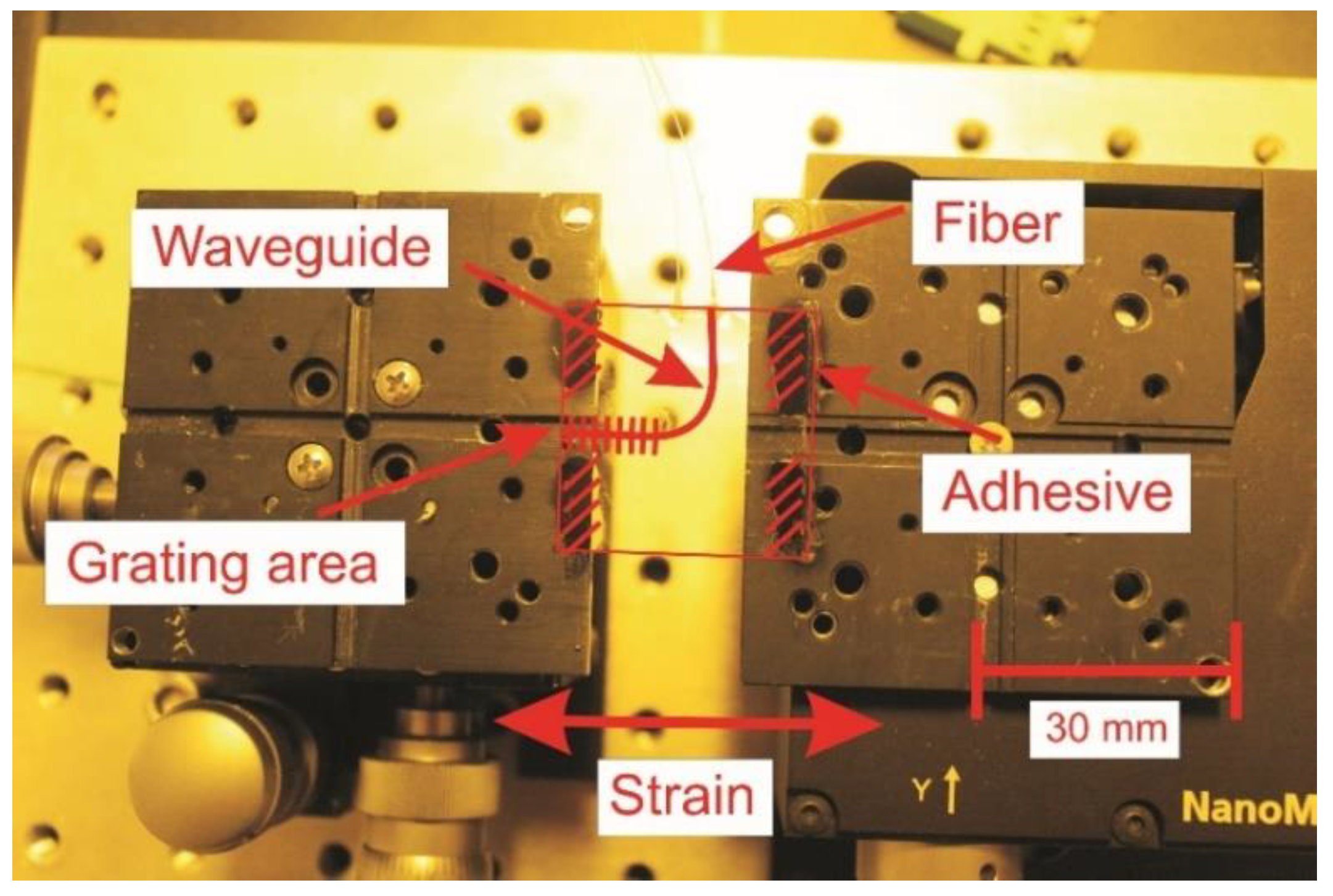 Sensors 20 00249 g005