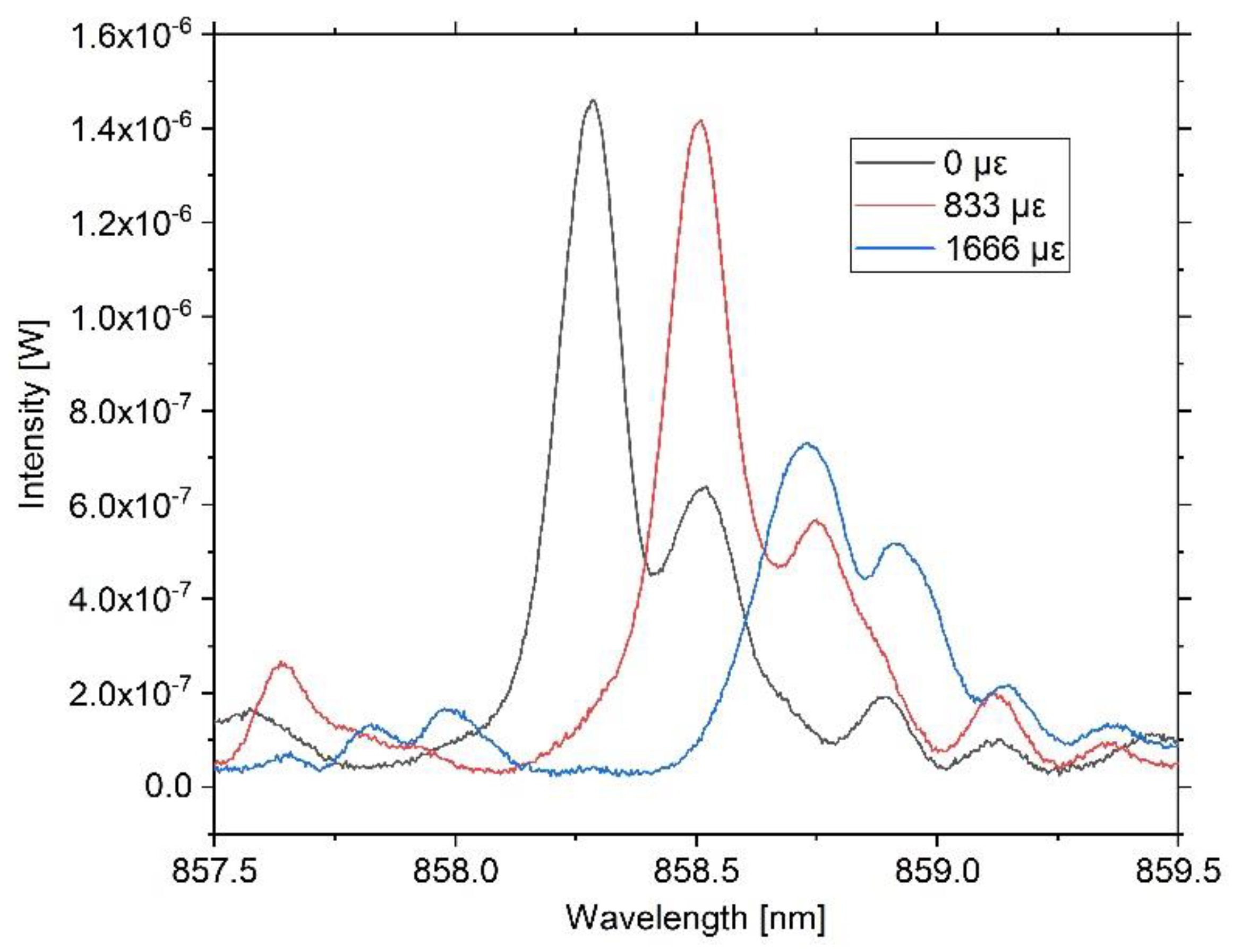 Sensors 20 00249 g006