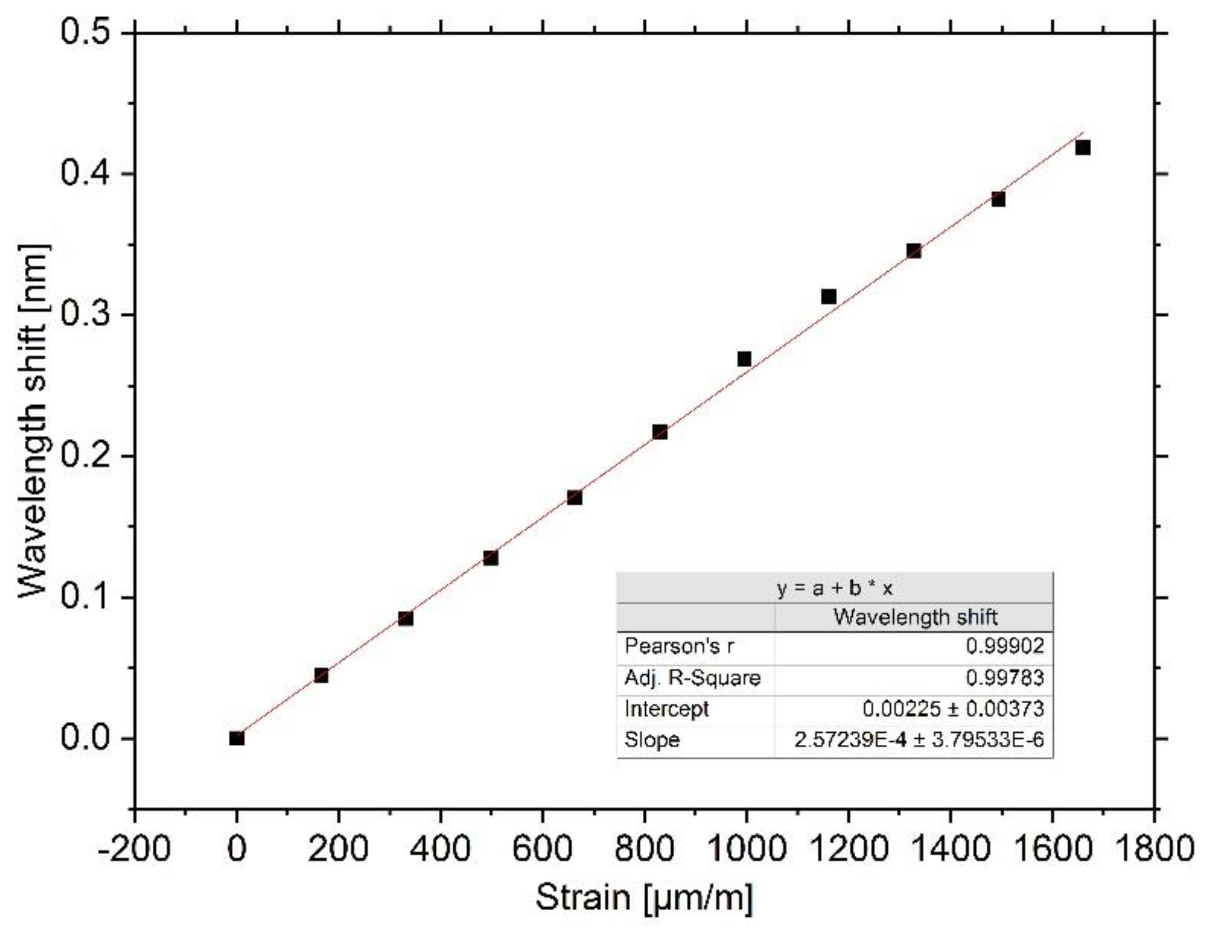 Sensors 20 00249 g007