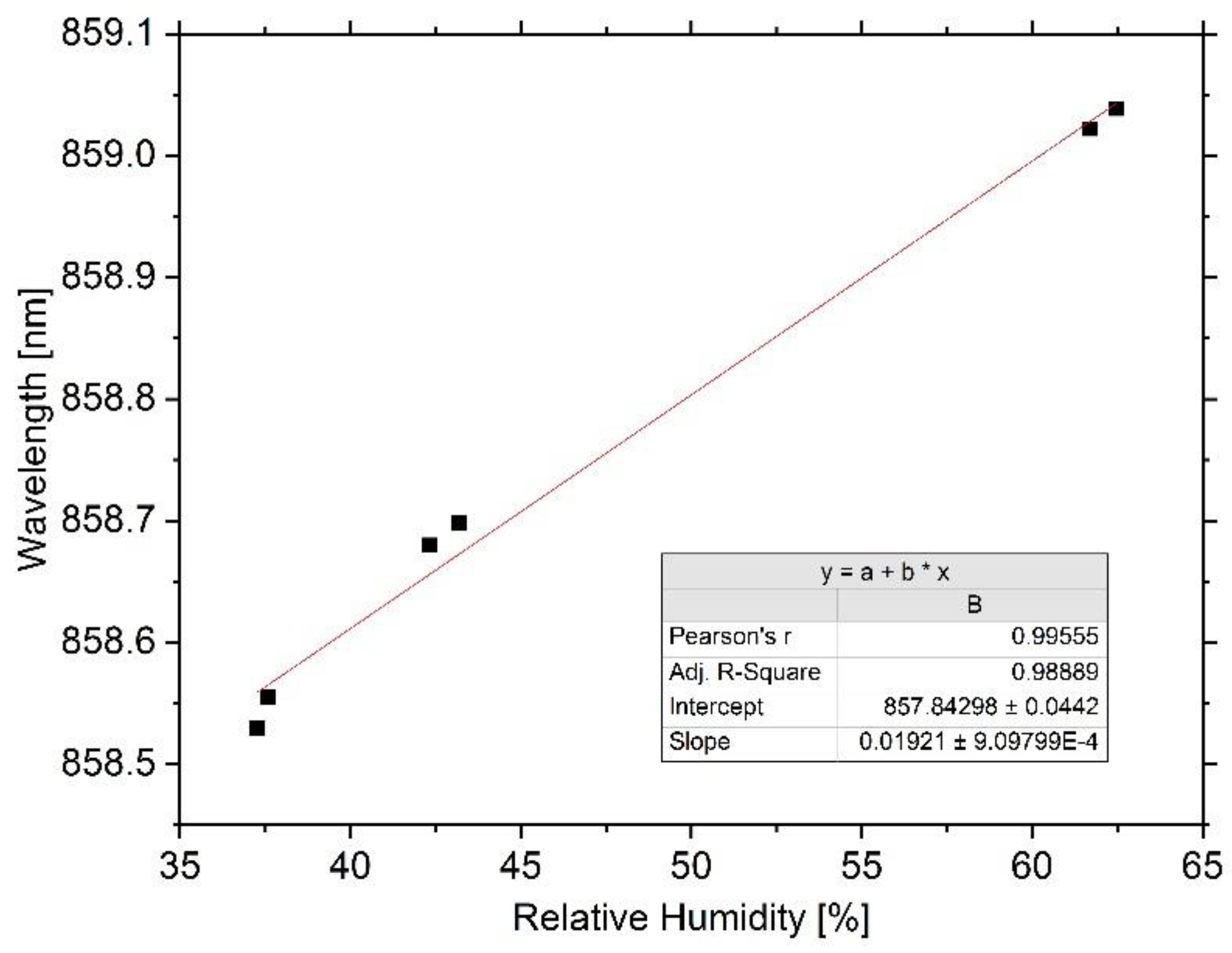 Sensors 20 00249 g008