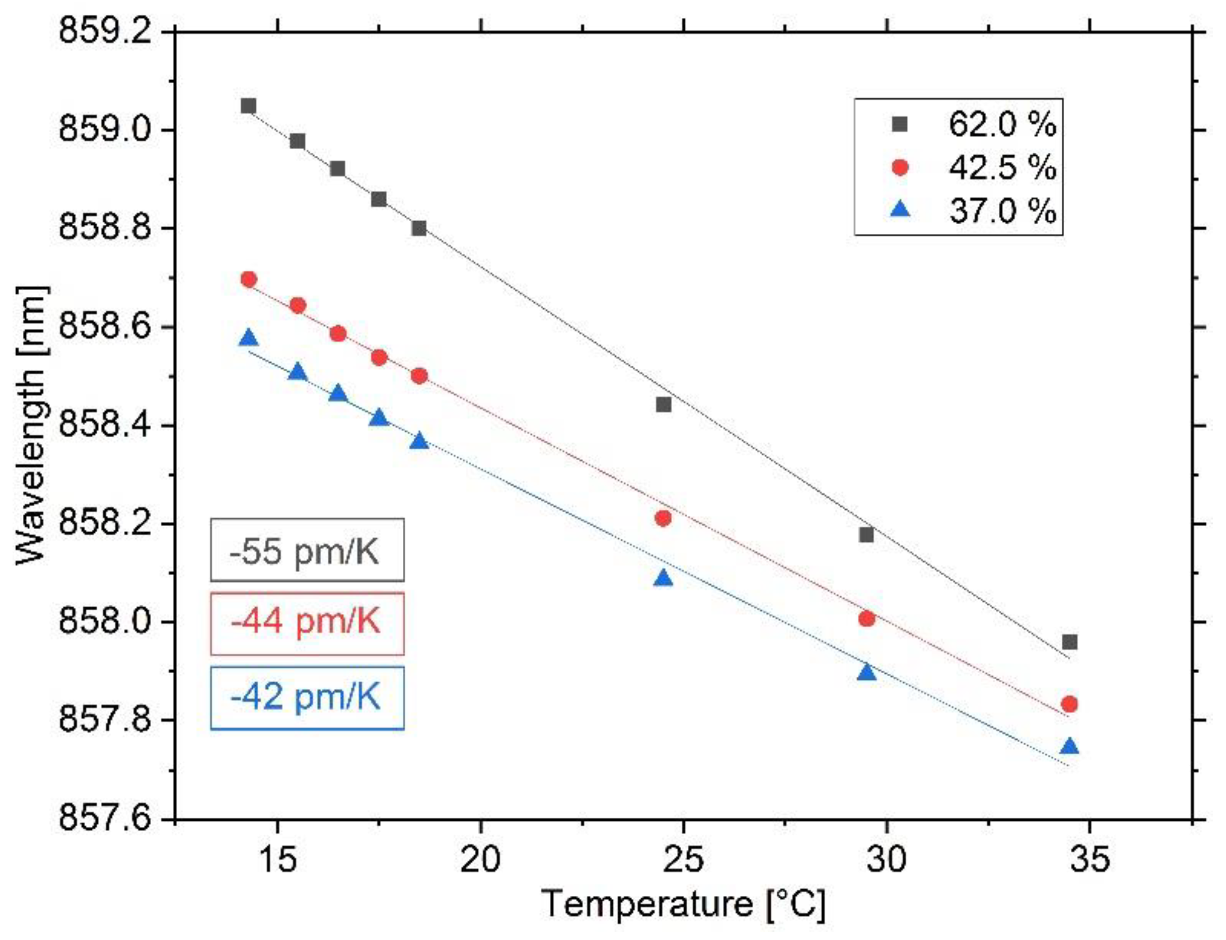 Sensors 20 00249 g009