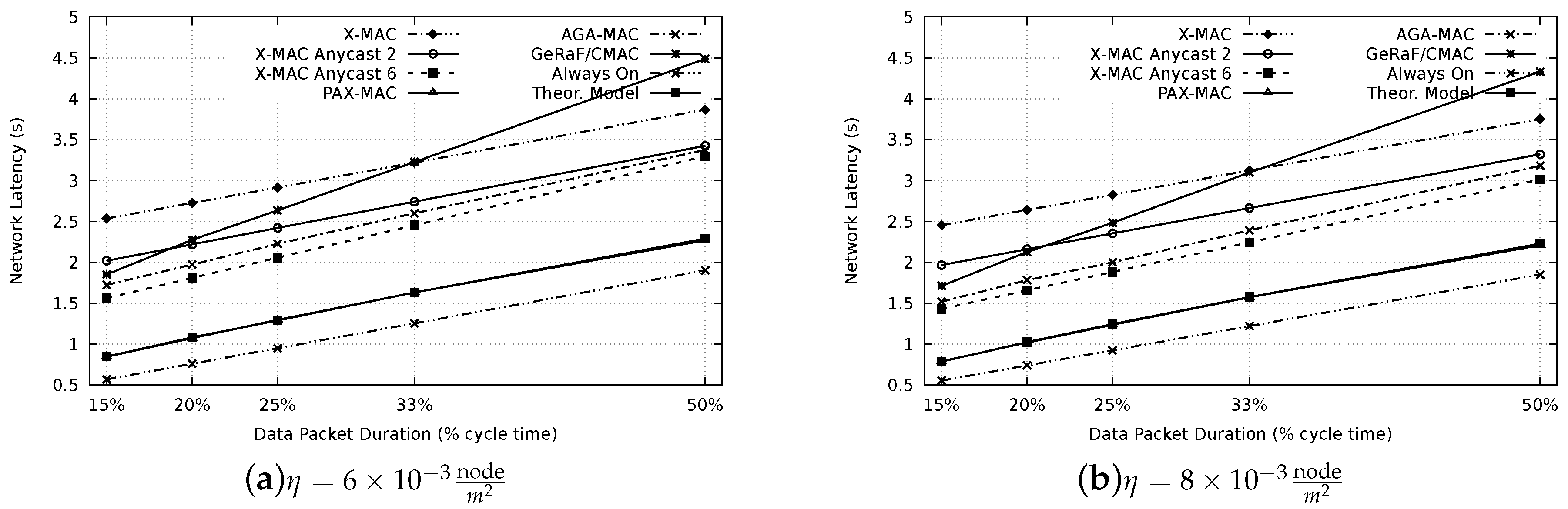 Sensors 20 00250 g009