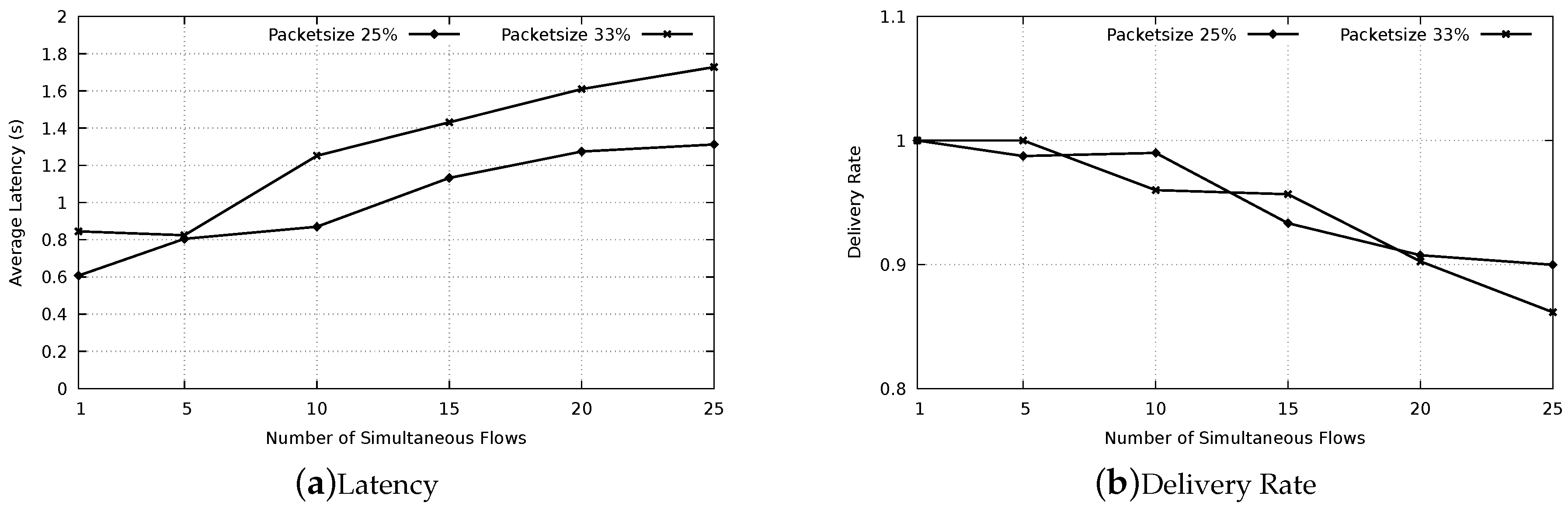 Sensors 20 00250 g015