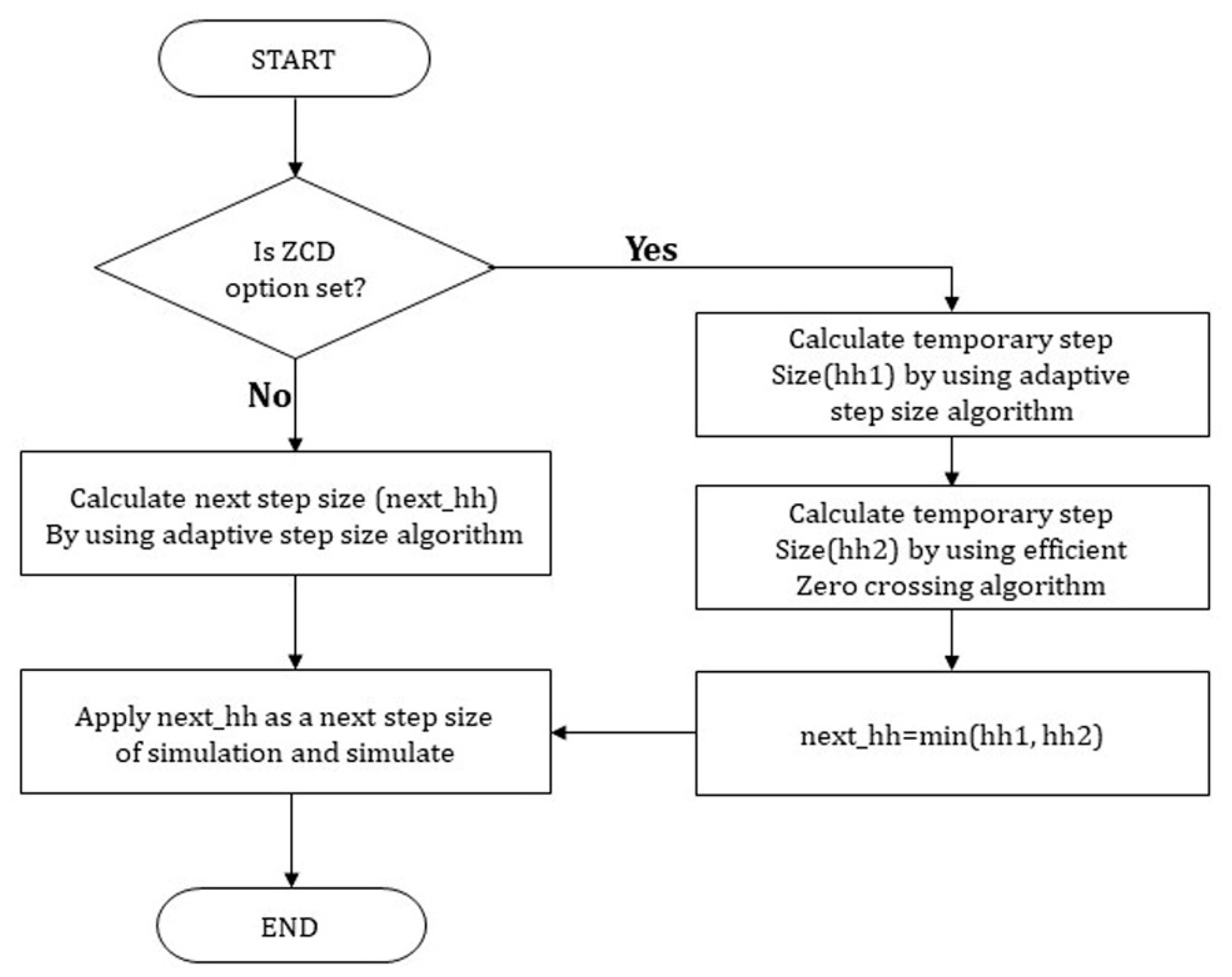 Sensors 20 00252 g006