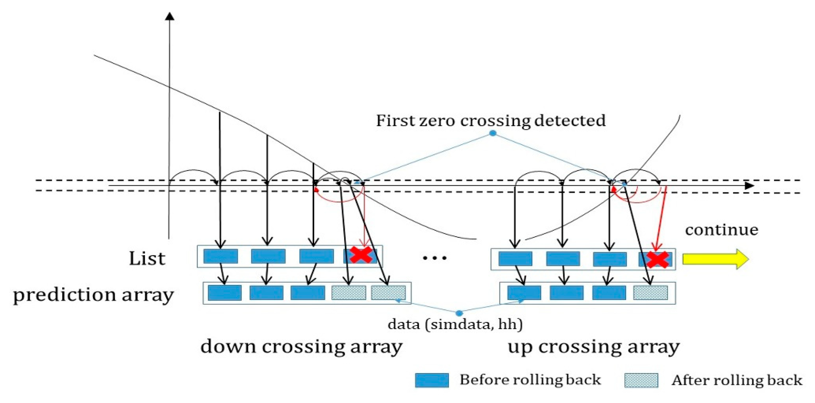 Sensors 20 00252 g010