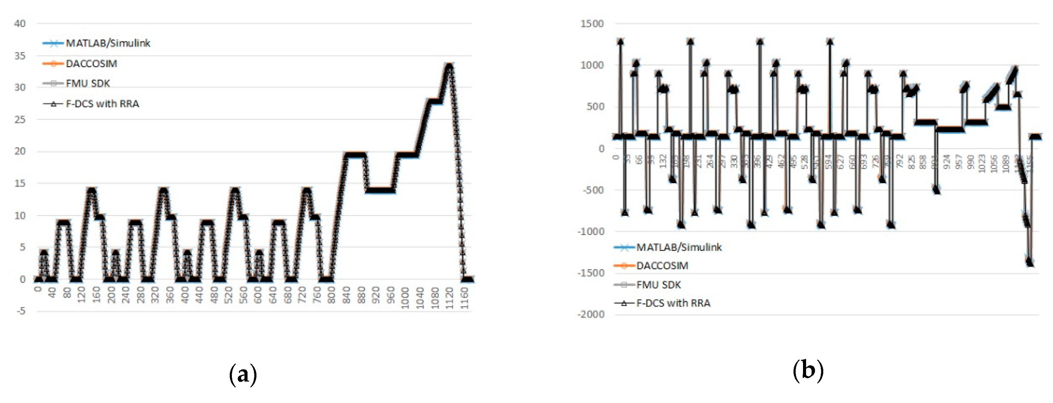 Sensors 20 00252 g014a