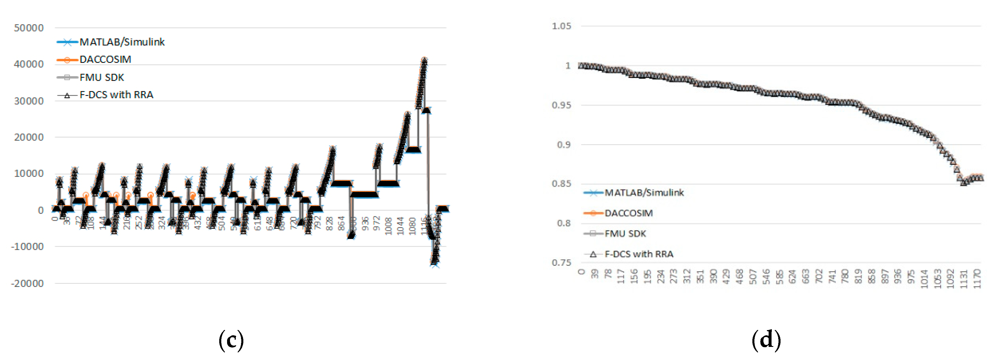 Sensors 20 00252 g014b