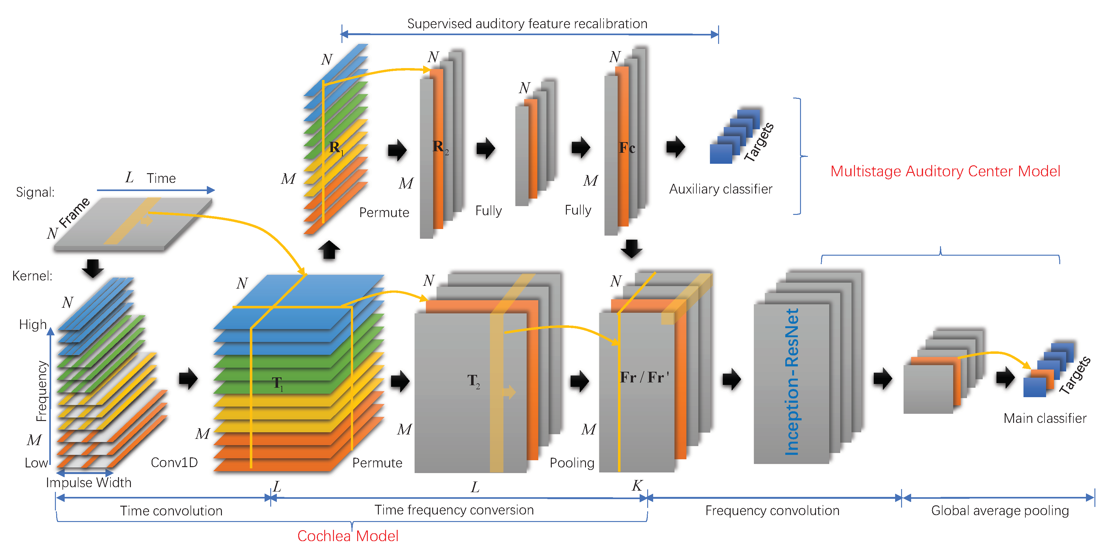 Sensors 20 00253 g001 Sensors 20 00253 g001