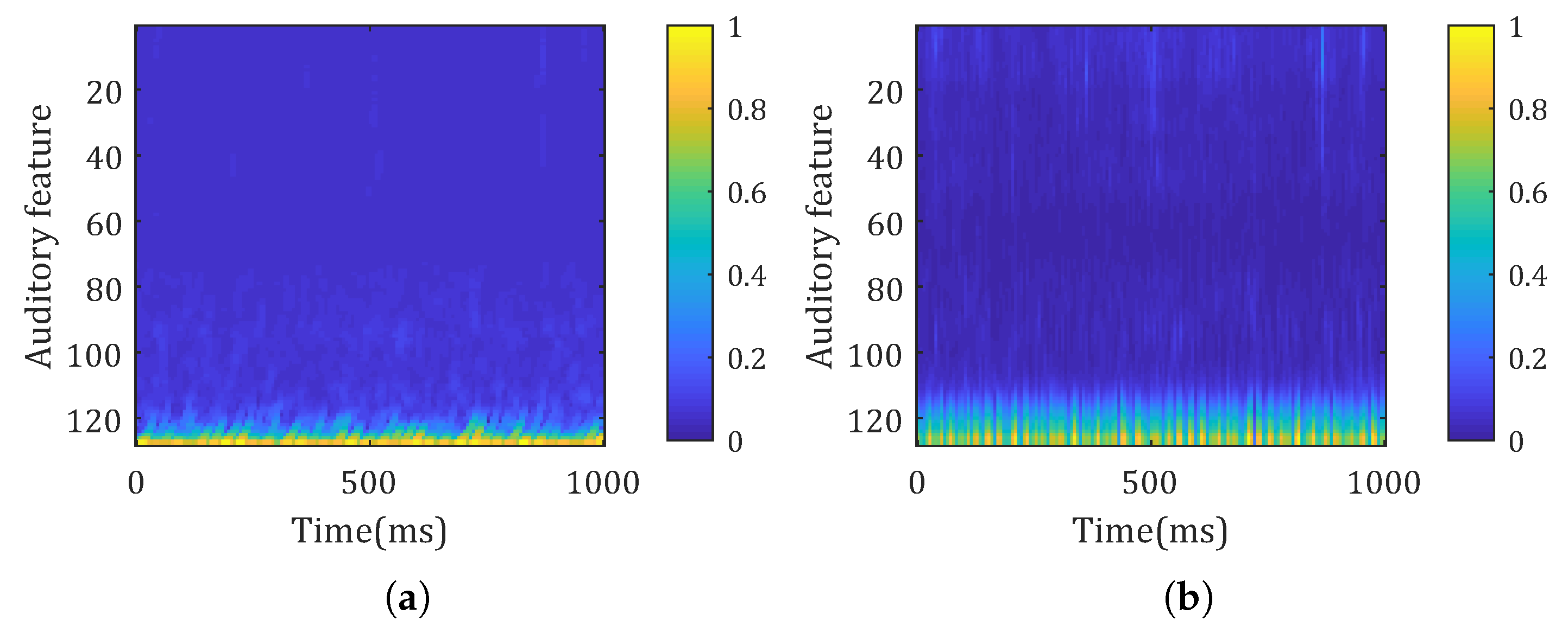 Sensors 20 00253 g005 Sensors 20 00253 g005