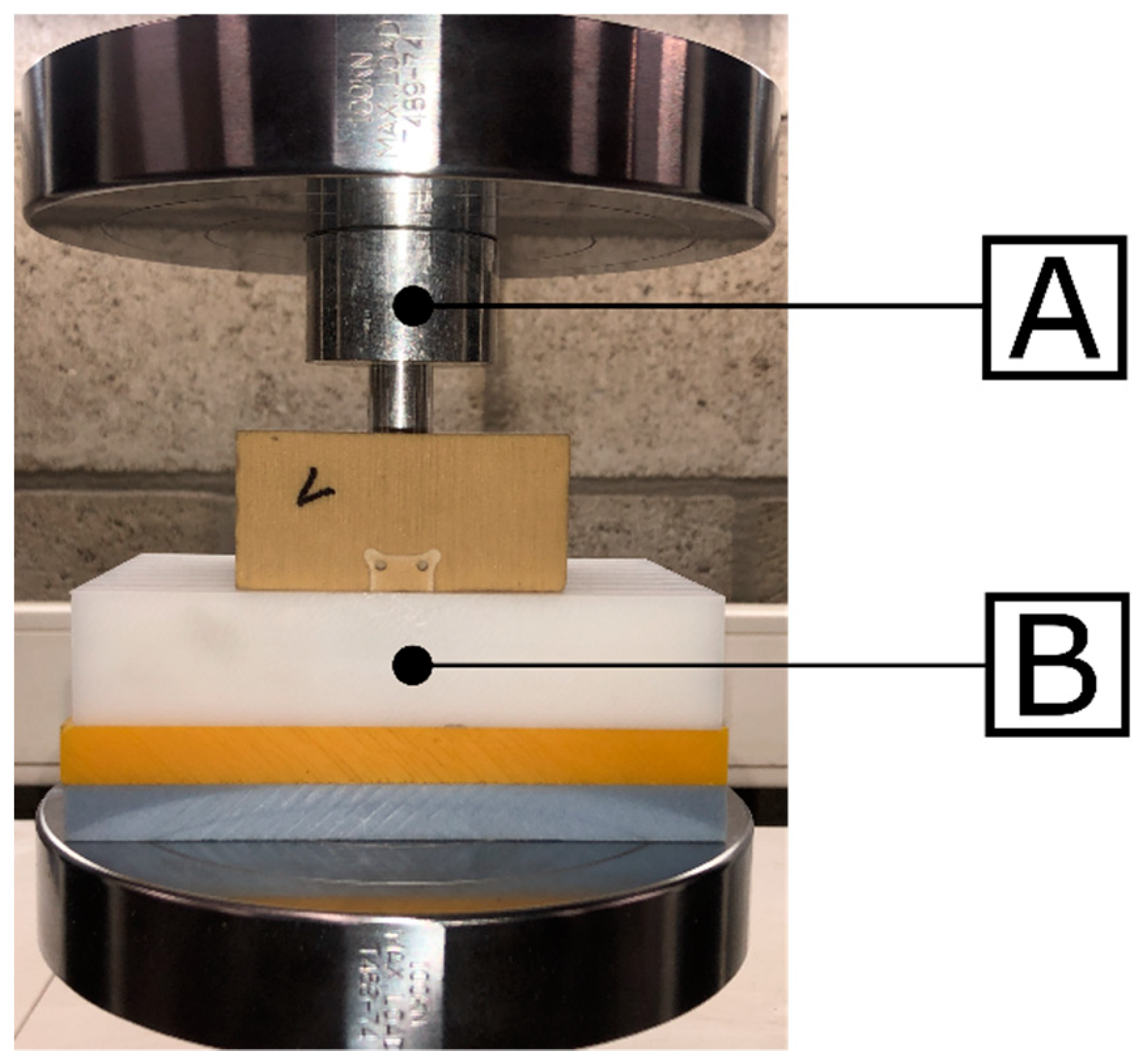 Sensors 20 00254 g005 Sensors 20 00254 g005