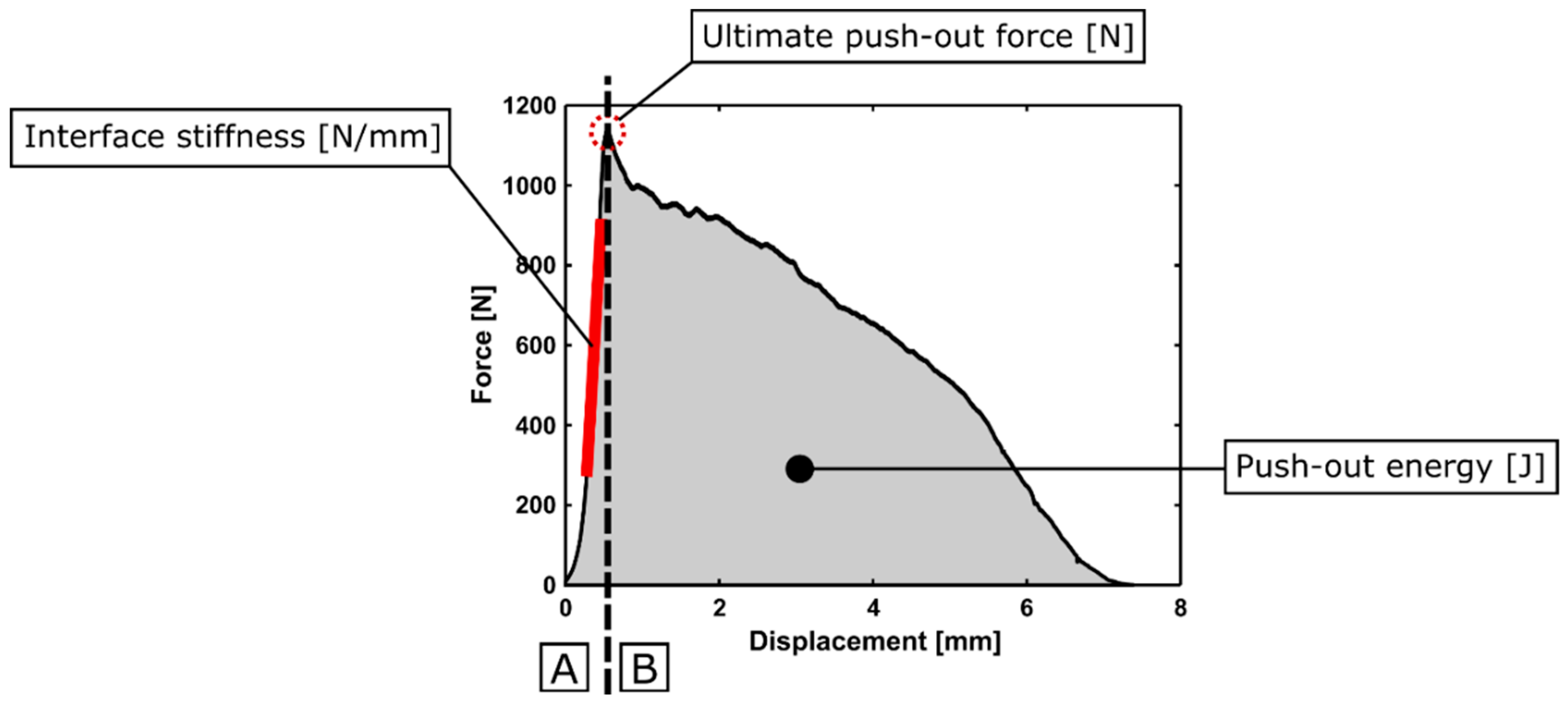 Sensors 20 00254 g006 Sensors 20 00254 g006
