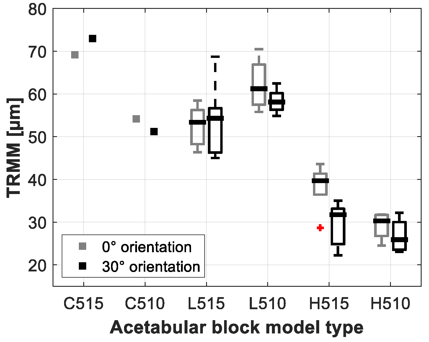 Sensors 20 00254 g007 Sensors 20 00254 g007