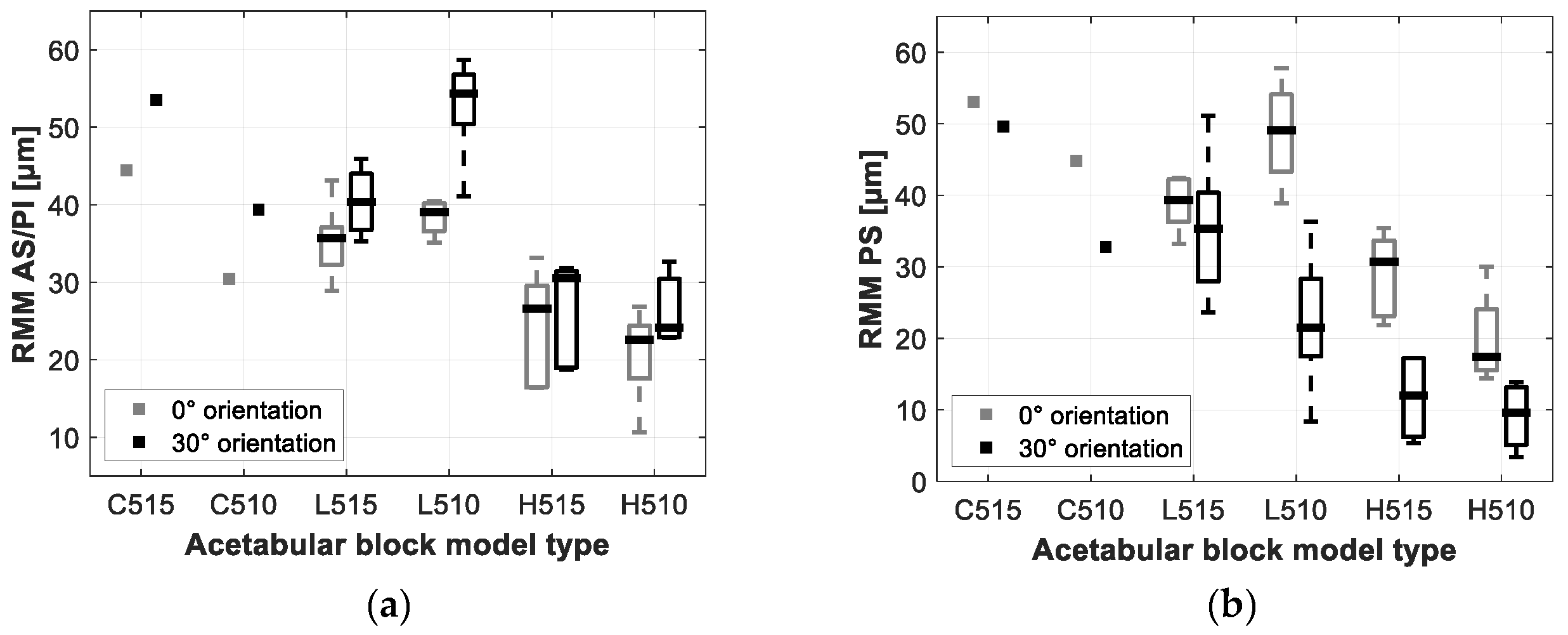 Sensors 20 00254 g008 Sensors 20 00254 g008