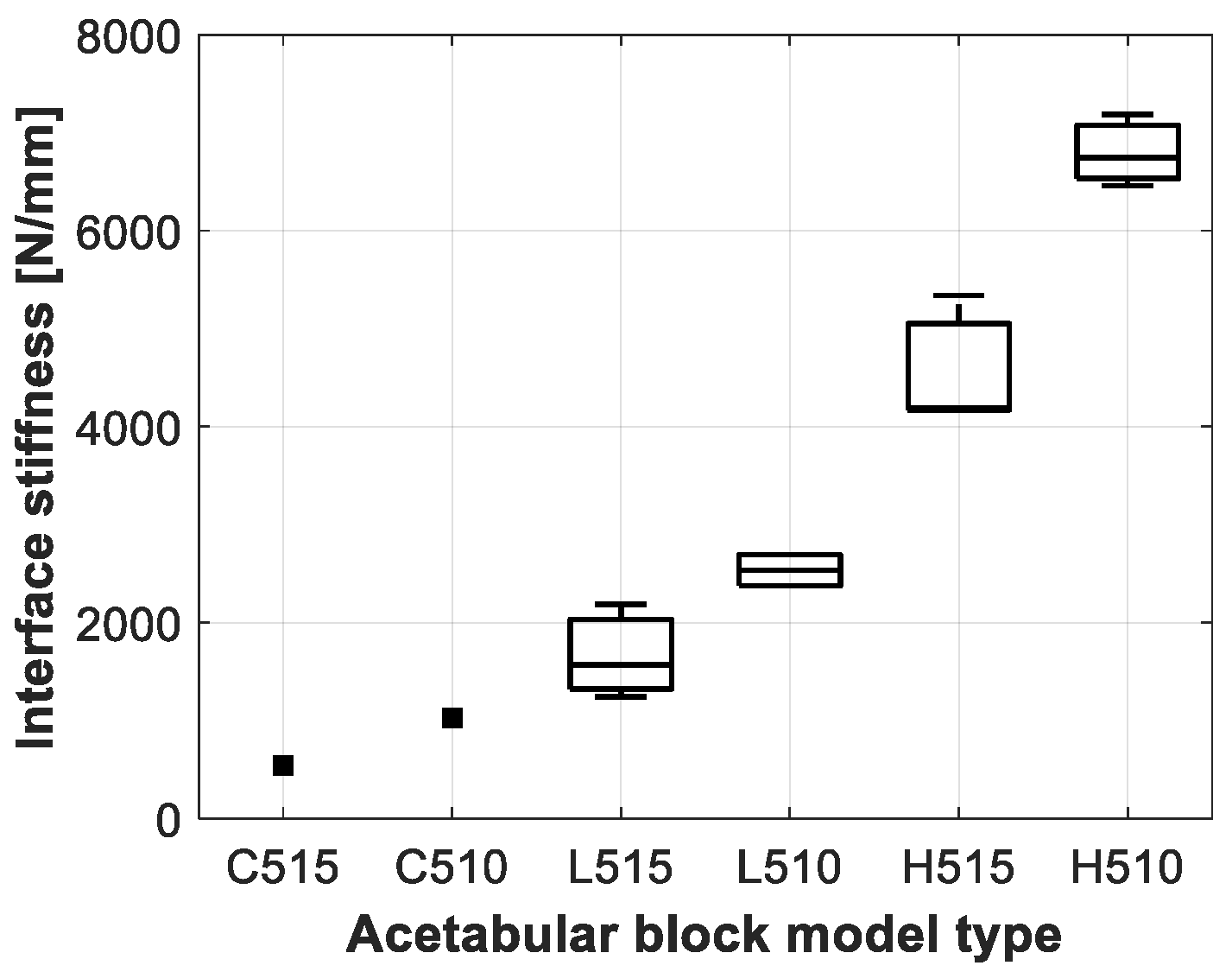 Sensors 20 00254 g010 Sensors 20 00254 g010