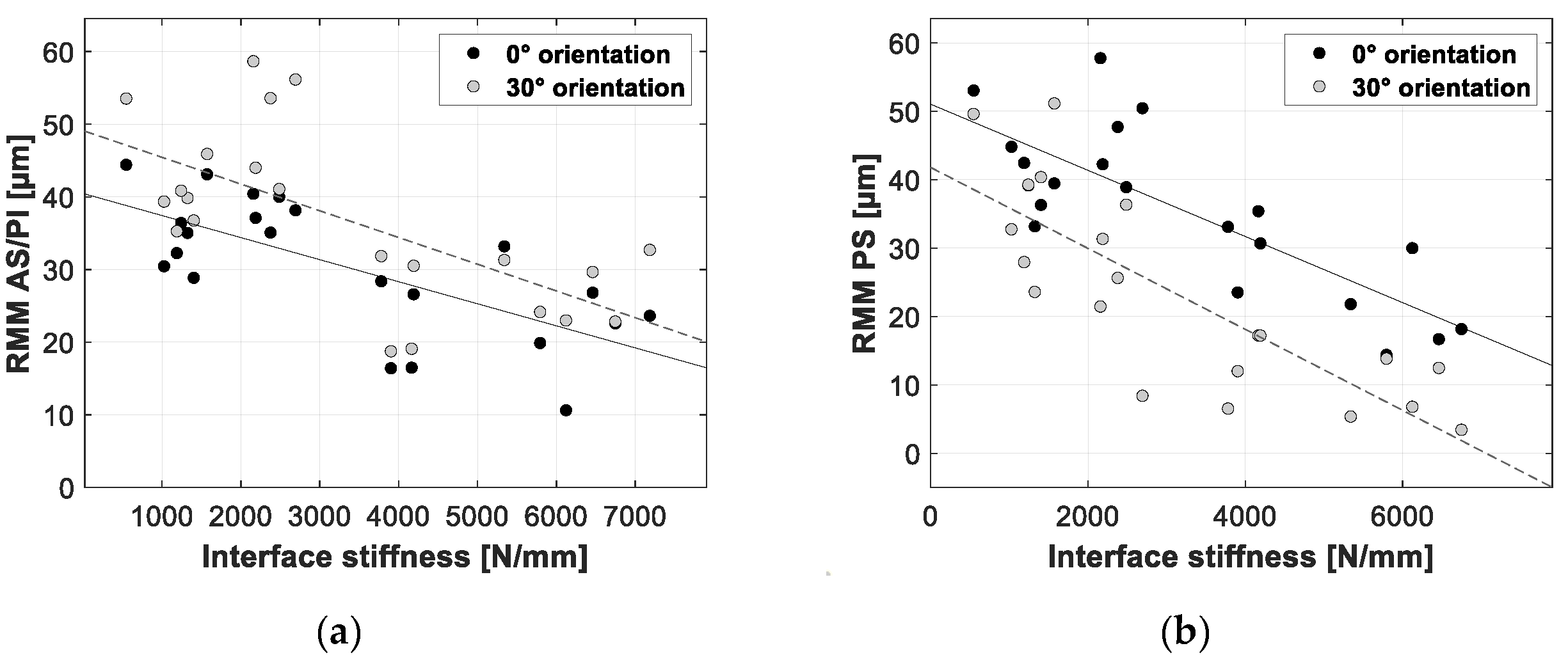 Sensors 20 00254 g016 Sensors 20 00254 g016