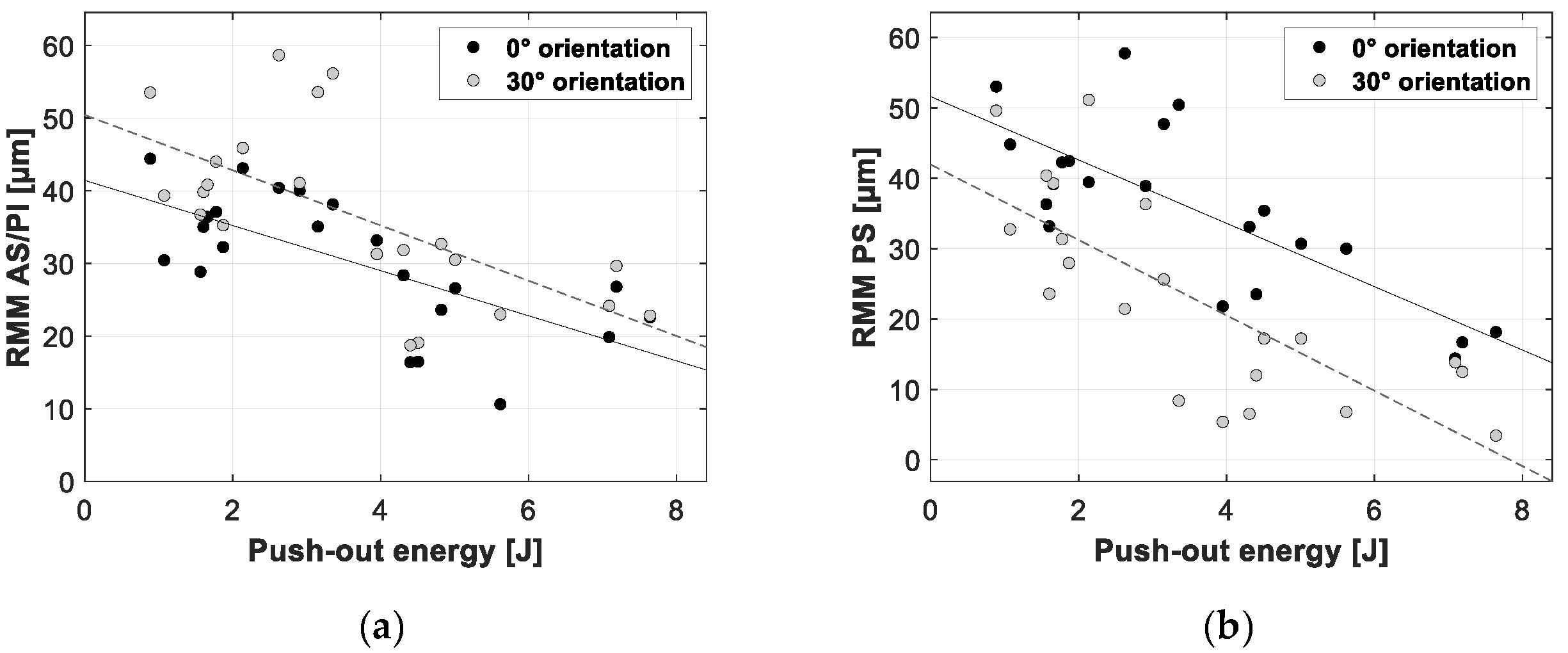 Sensors 20 00254 g017 Sensors 20 00254 g017