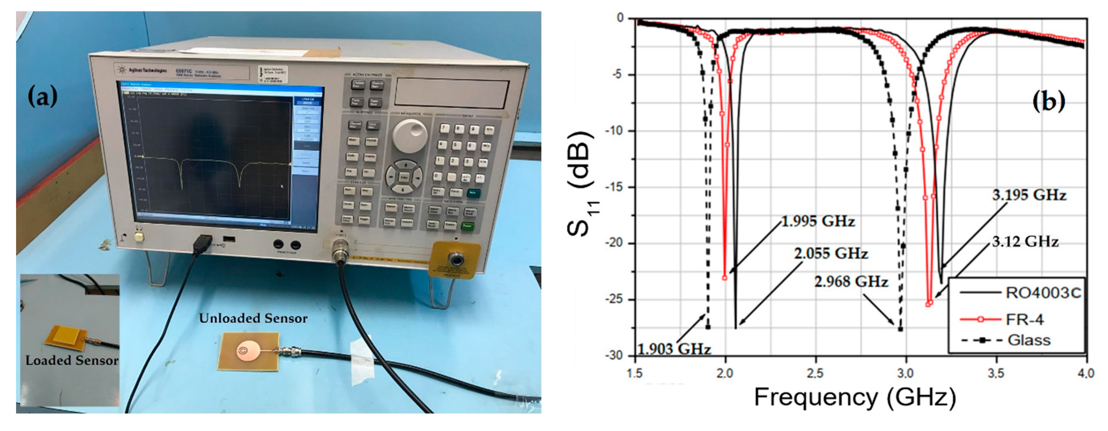 Sensors 20 00255 g006