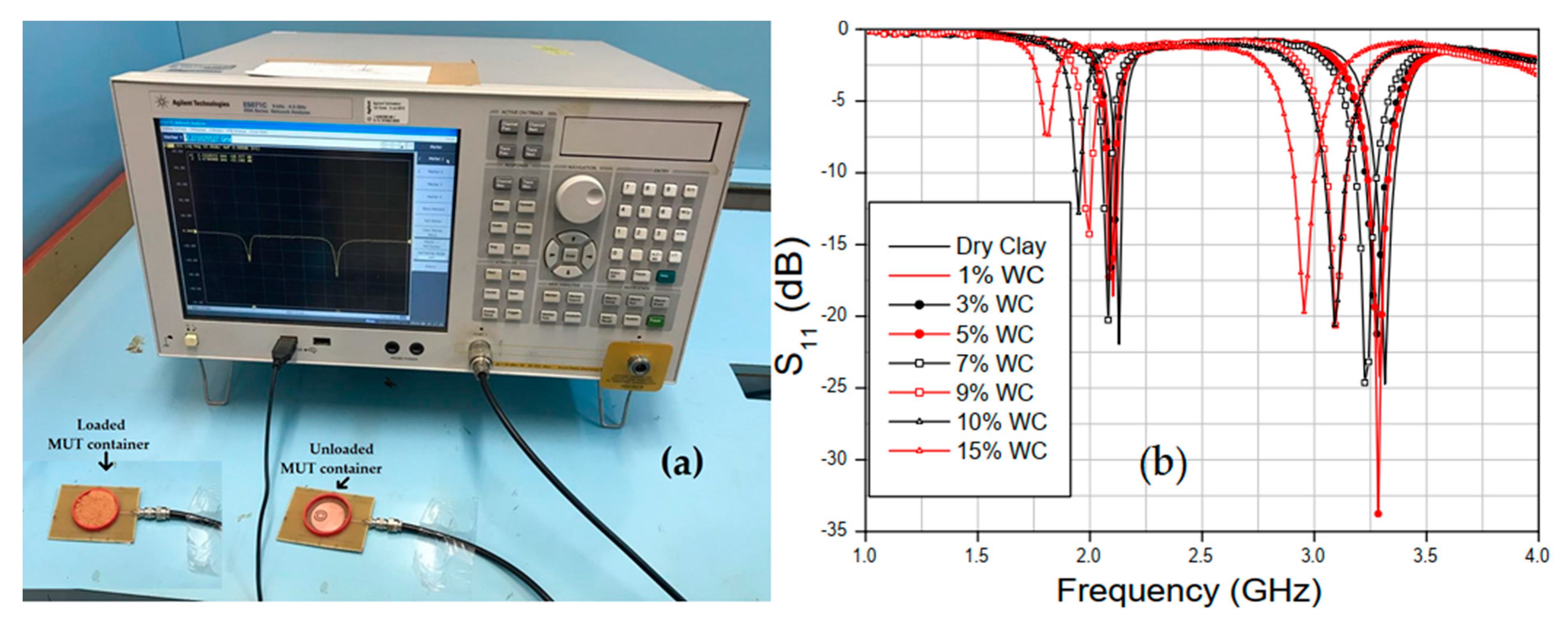 Sensors 20 00255 g008