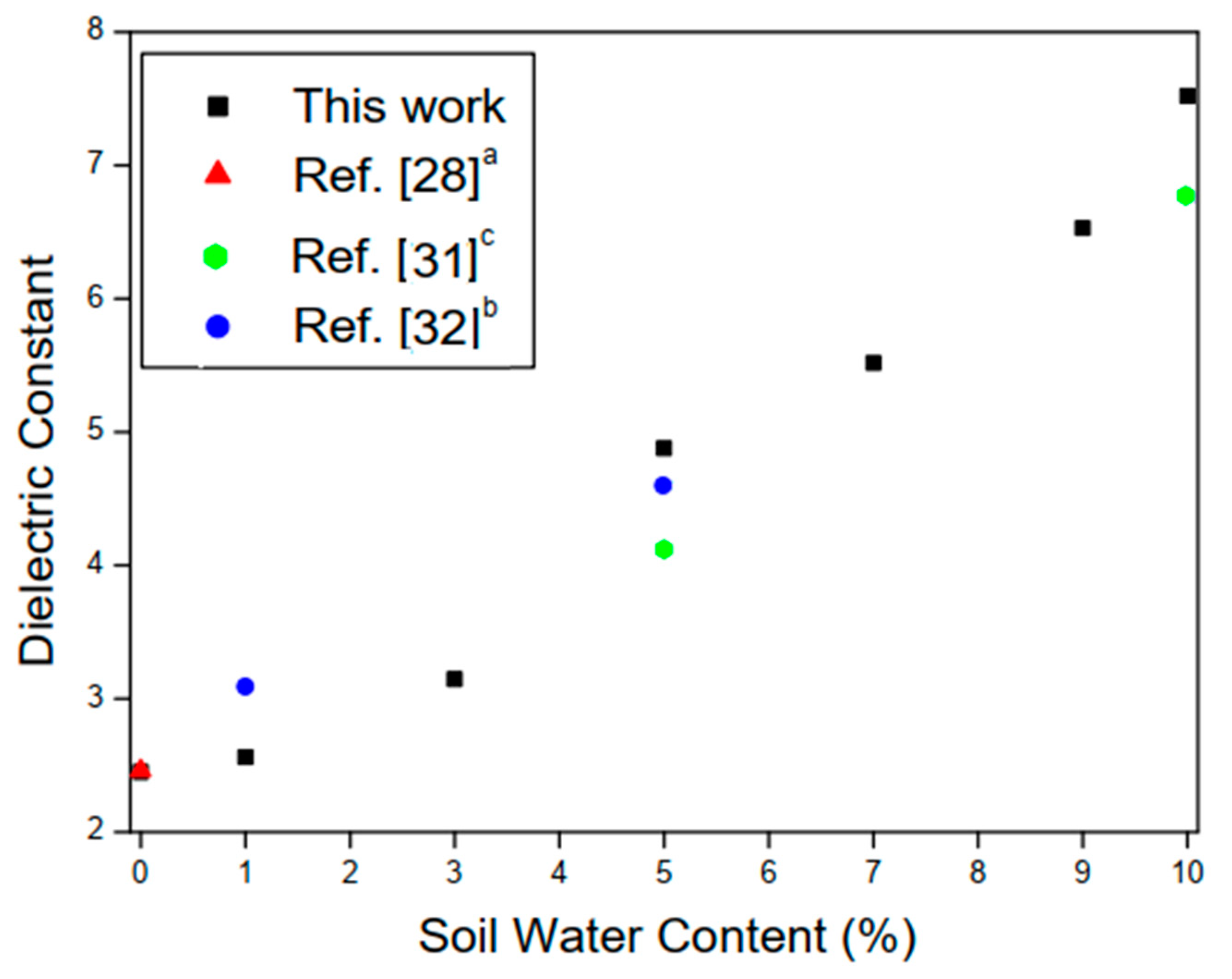 Sensors 20 00255 g009