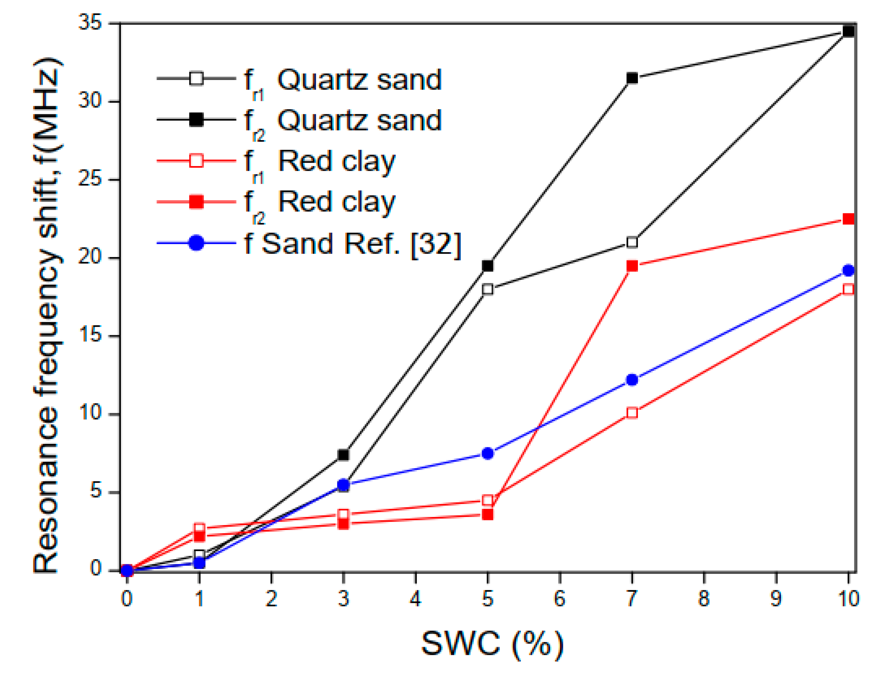 Sensors 20 00255 g011