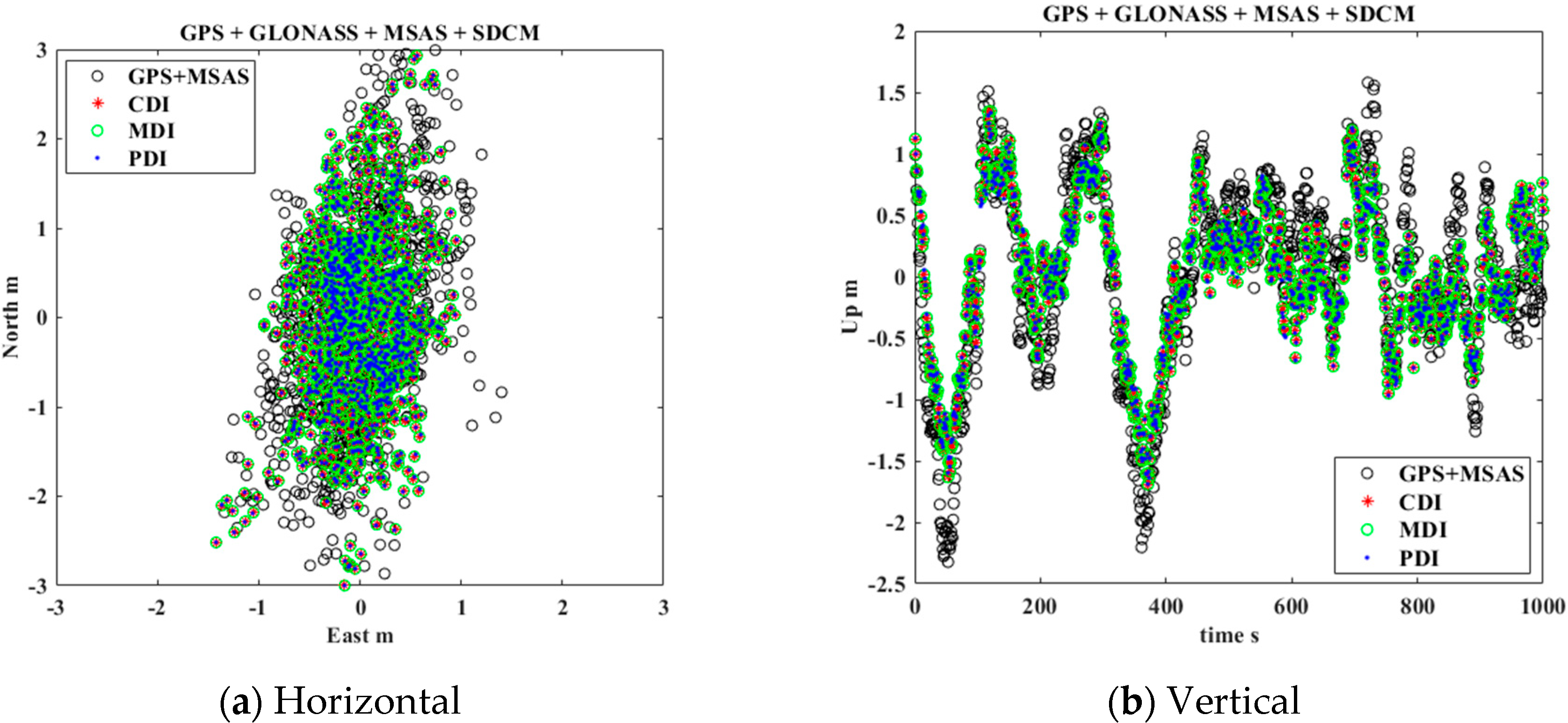 Sensors 20 00256 g009