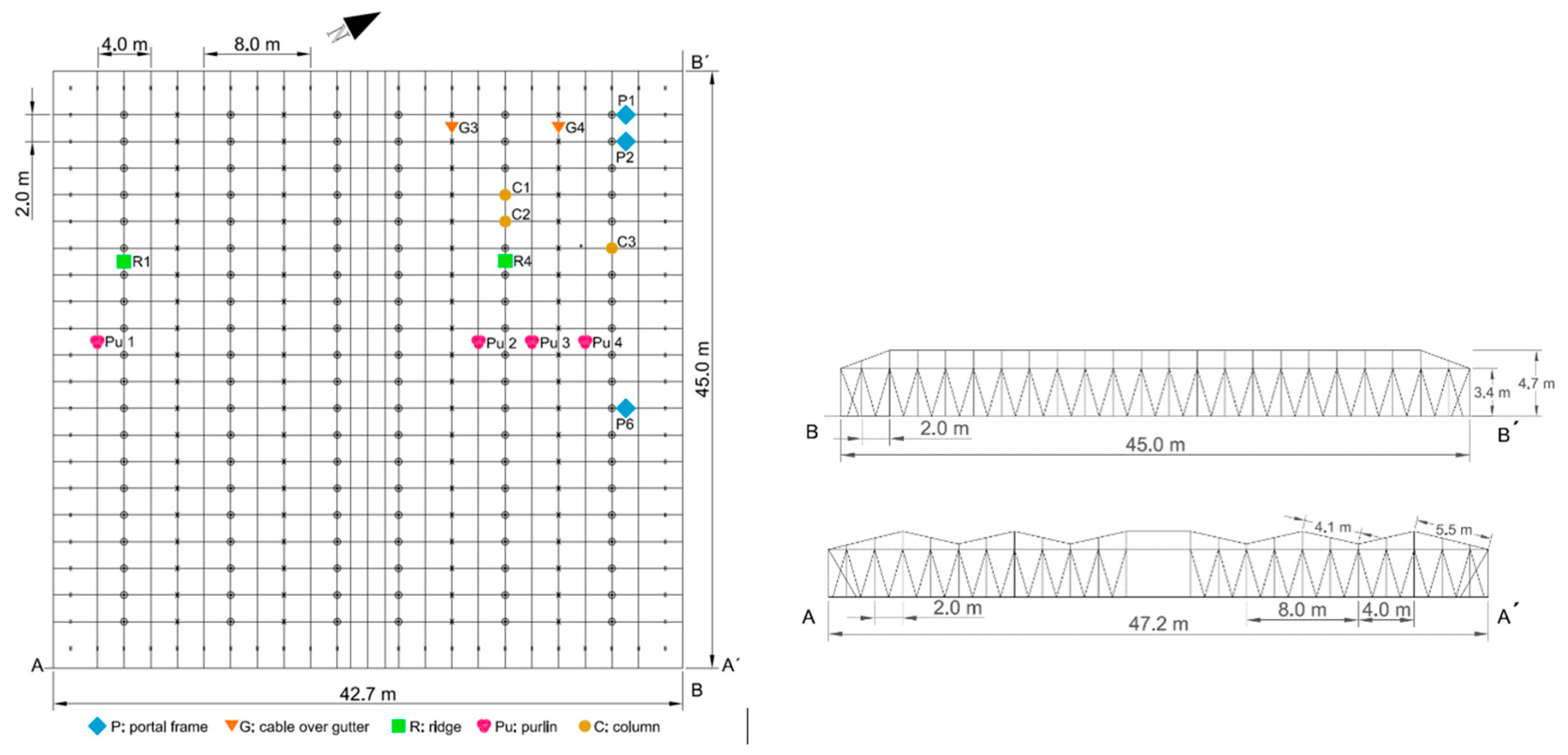 Sensors 20 00258 g002 Sensors 20 00258 g002