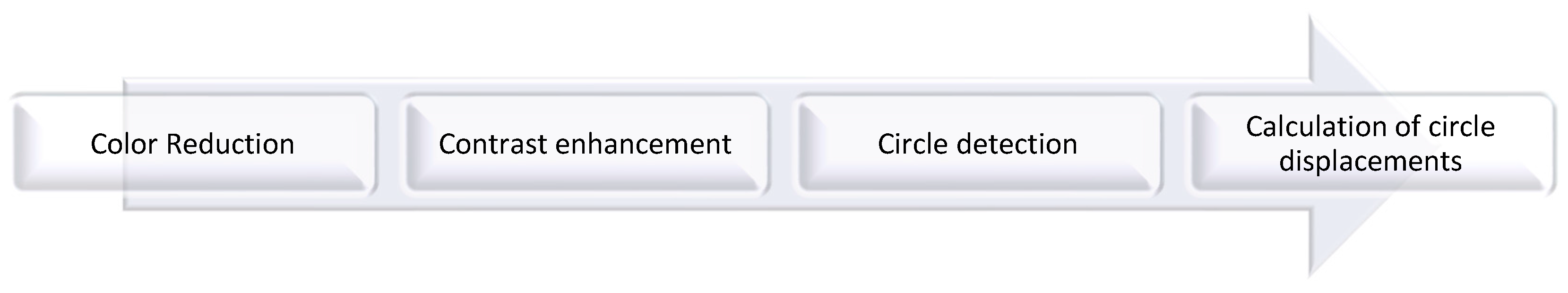 Sensors 20 00258 g006 Sensors 20 00258 g006