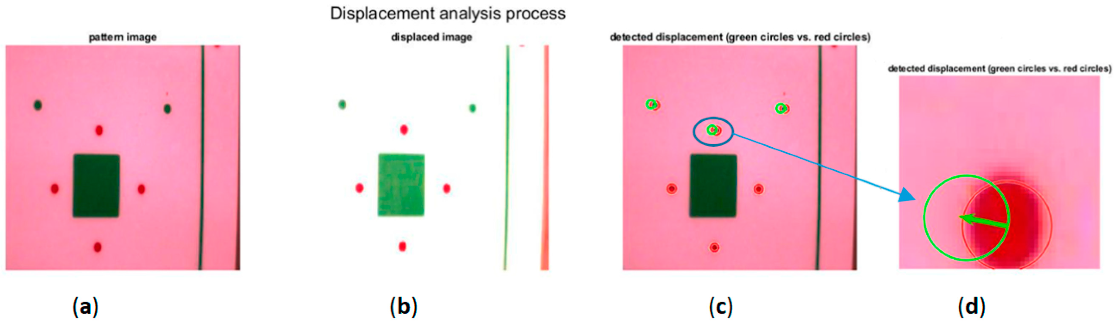 Sensors 20 00258 g008 Sensors 20 00258 g008
