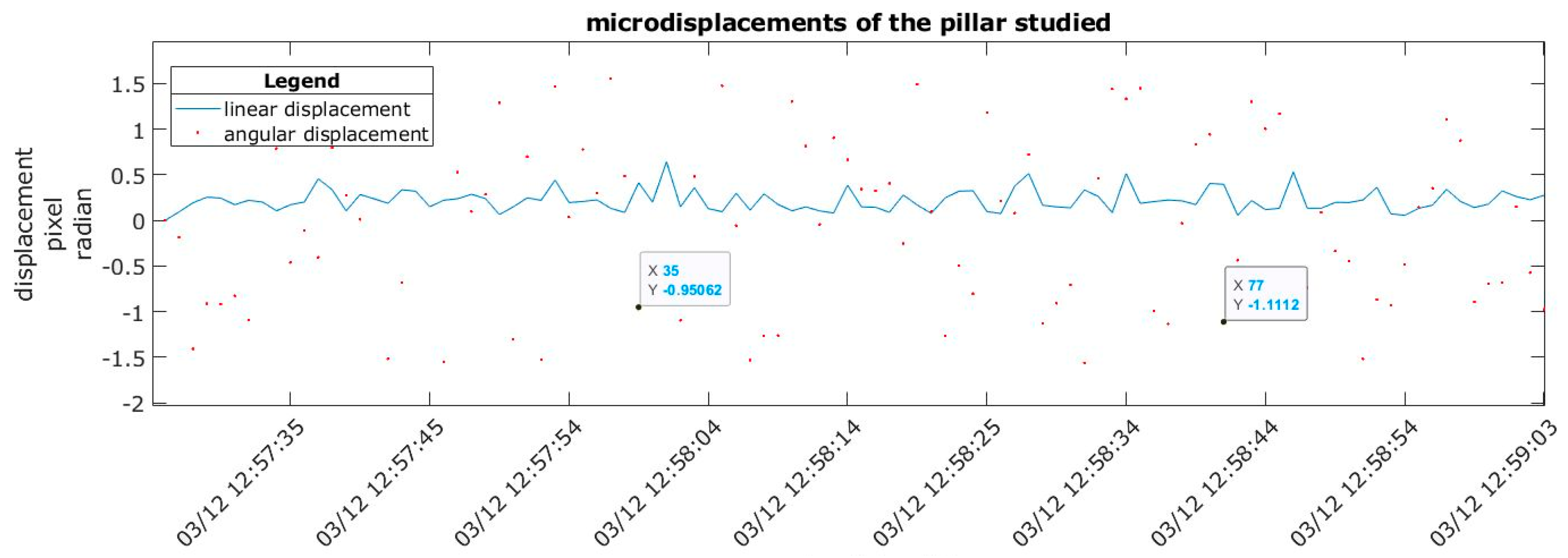 Sensors 20 00258 g009 Sensors 20 00258 g009