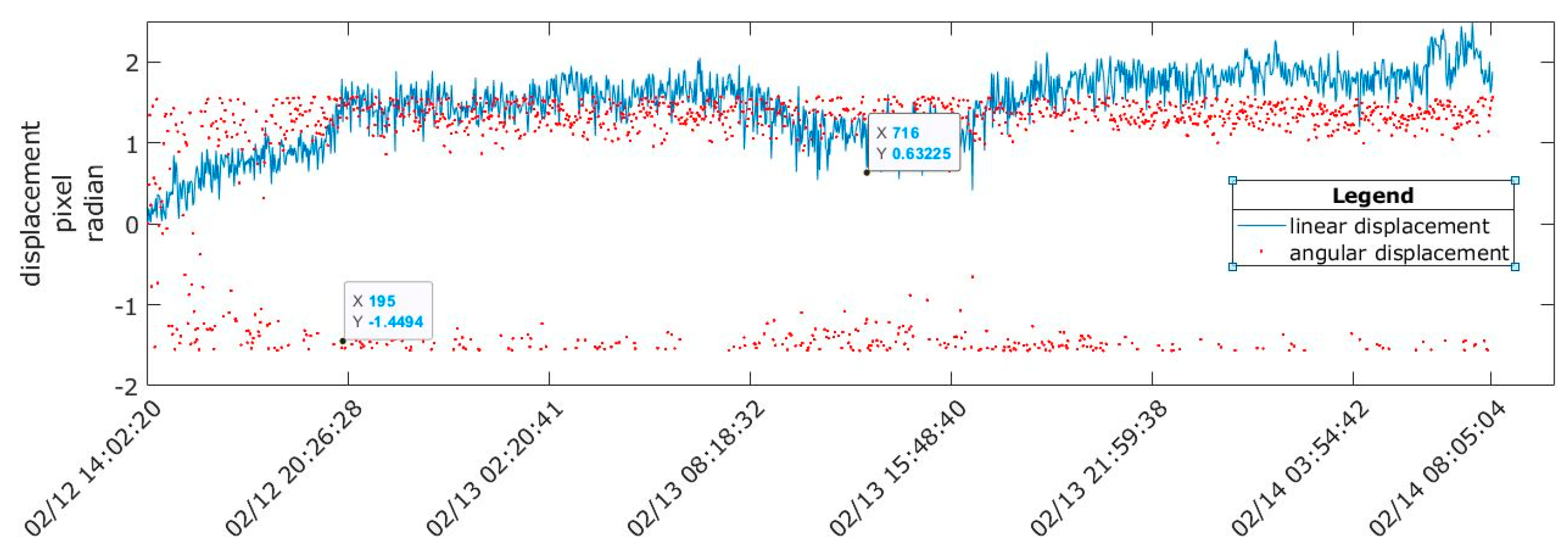 Sensors 20 00258 g010 Sensors 20 00258 g010