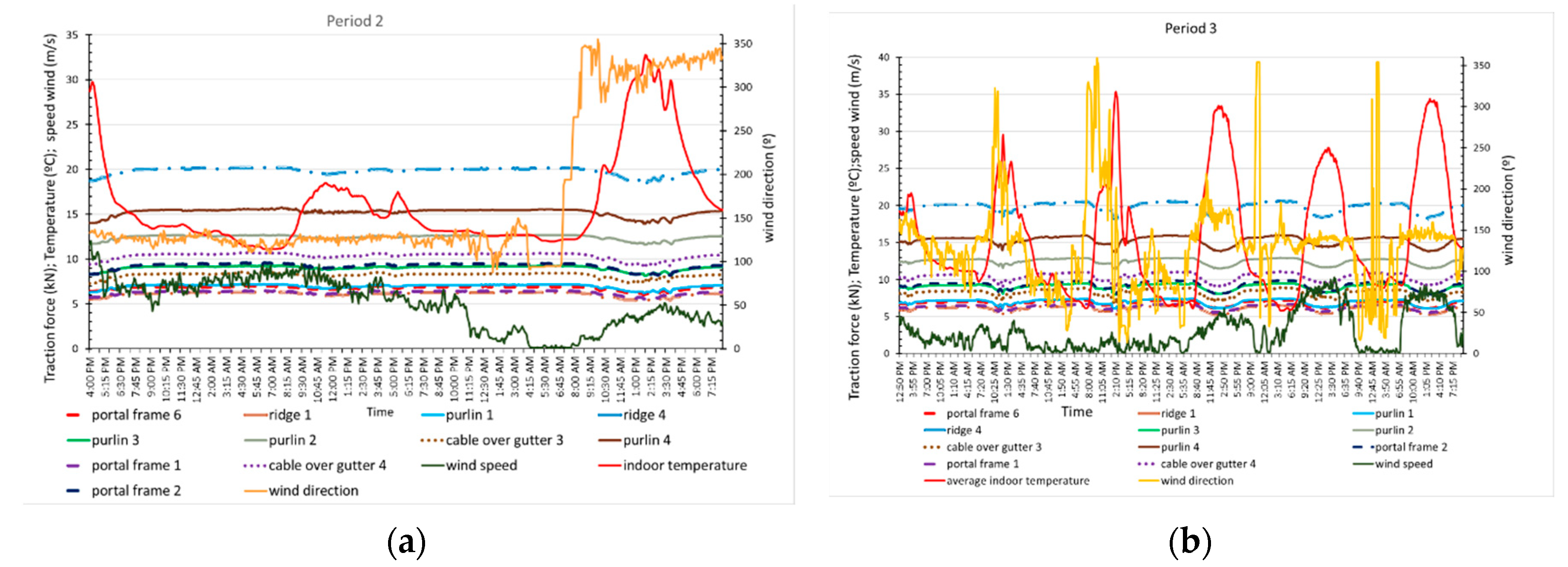 Sensors 20 00258 g013 Sensors 20 00258 g013