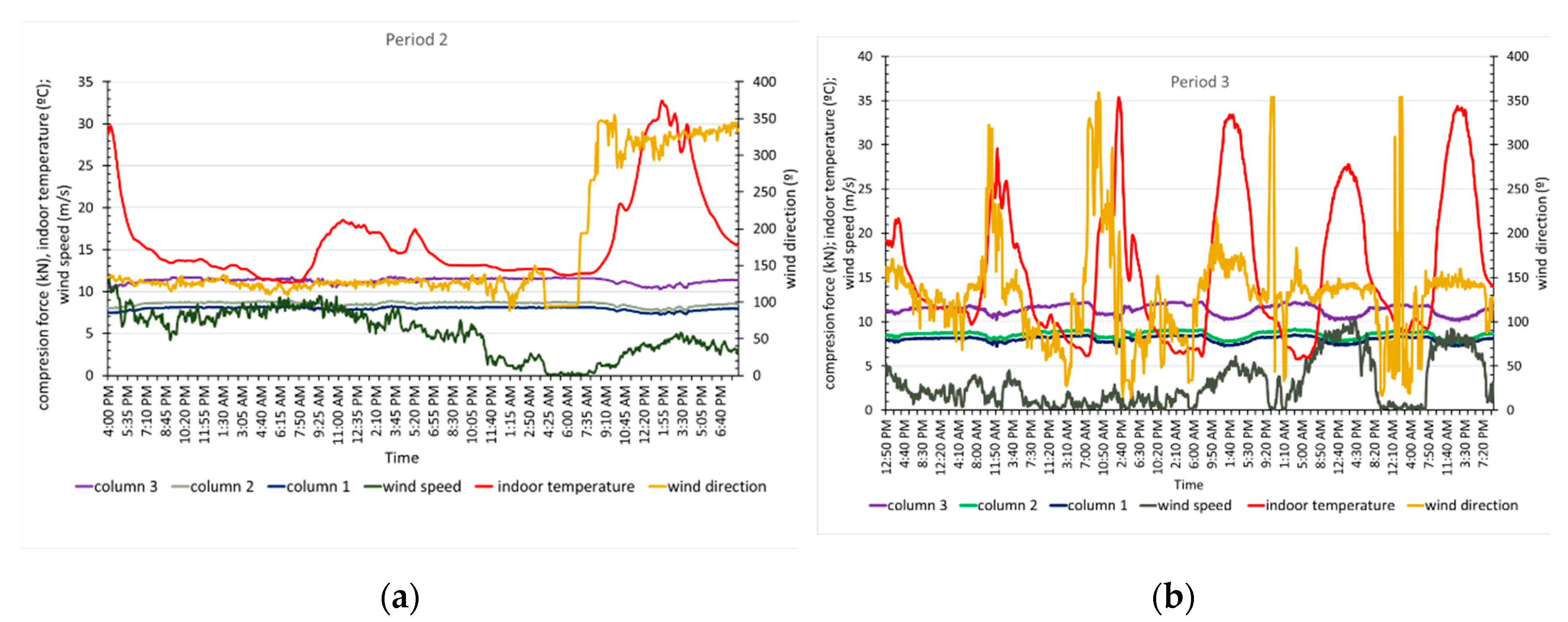 Sensors 20 00258 g014 Sensors 20 00258 g014