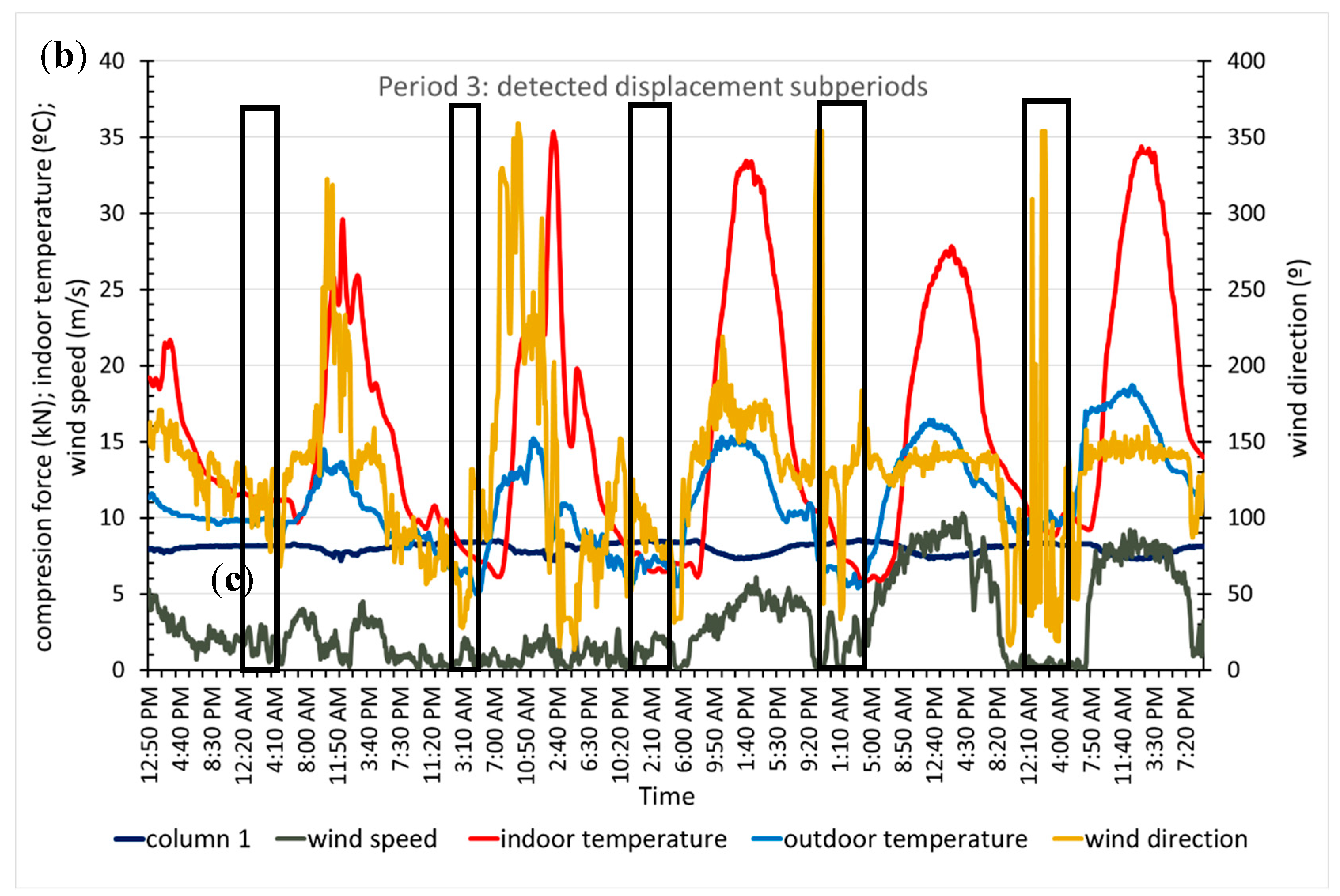 Sensors 20 00258 g015b Sensors 20 00258 g015b