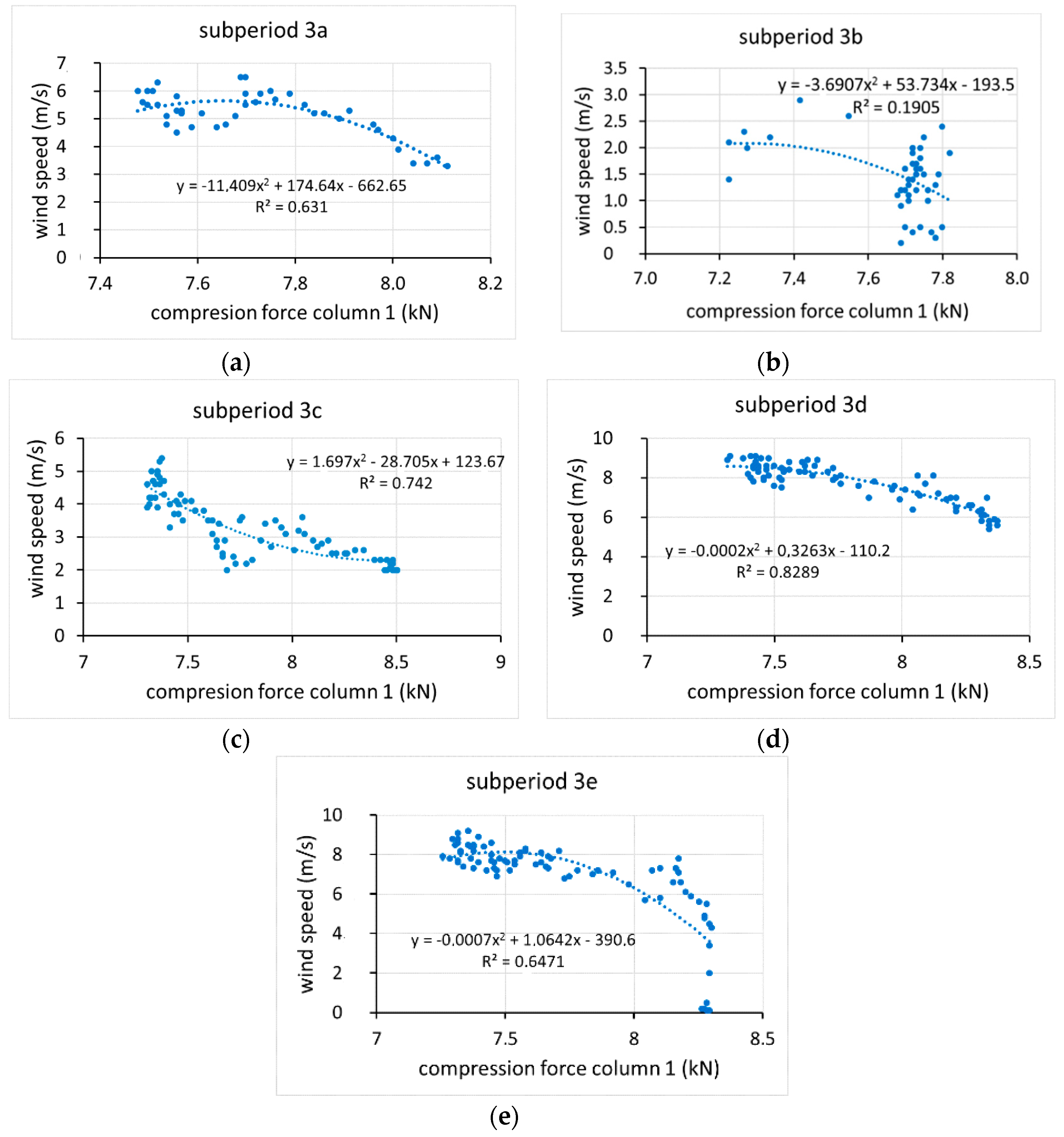 Sensors 20 00258 g019 Sensors 20 00258 g019