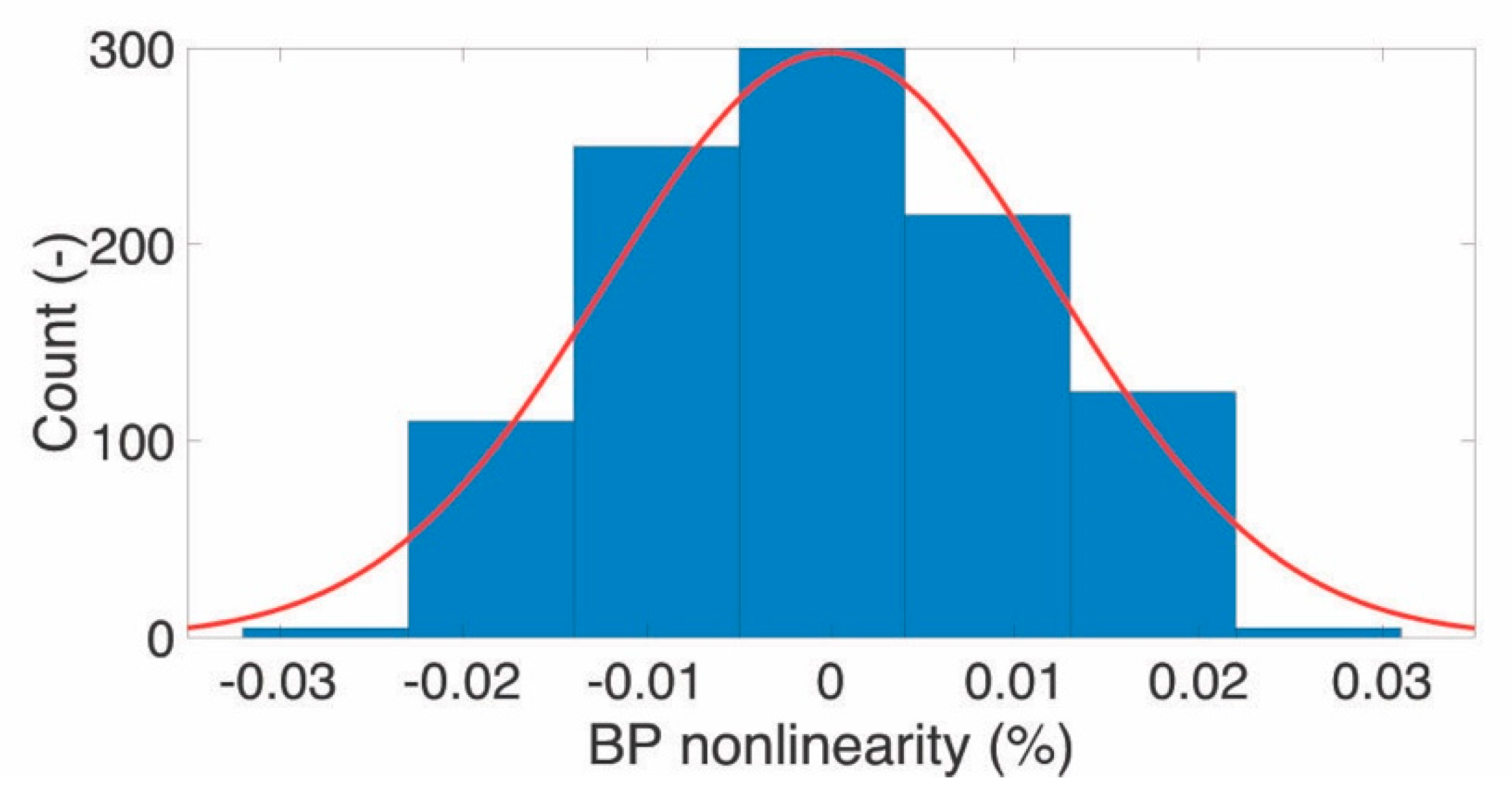 Sensors 20 00259 g009
